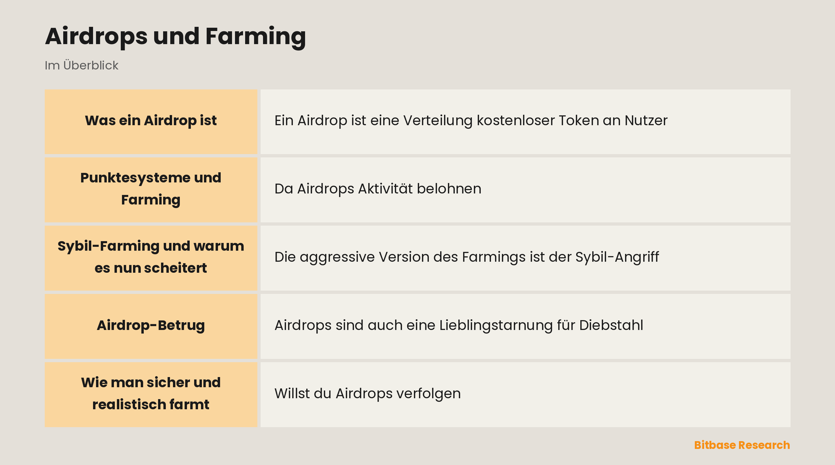Airdrops und Farming: die wichtigsten Punkte auf einen Blick