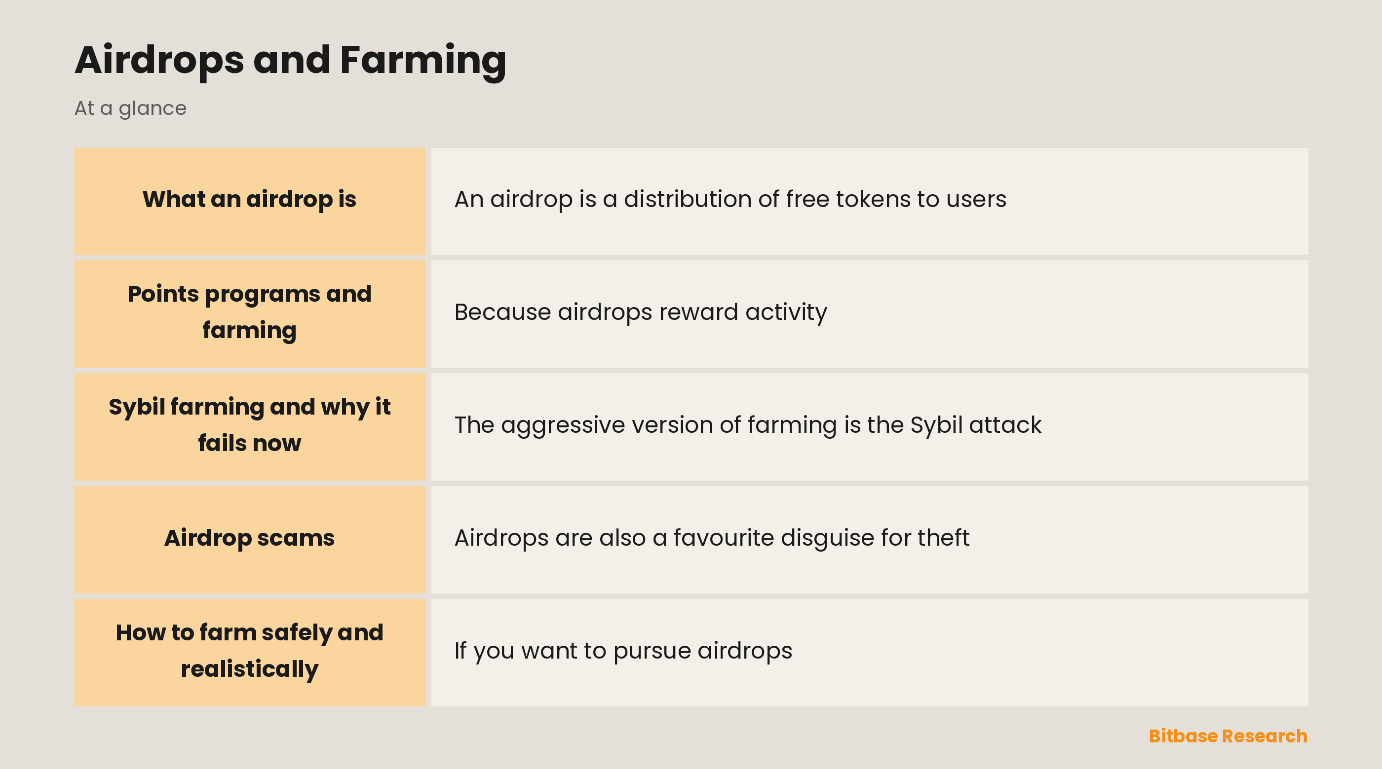 Airdrops and Farming: key points at a glance