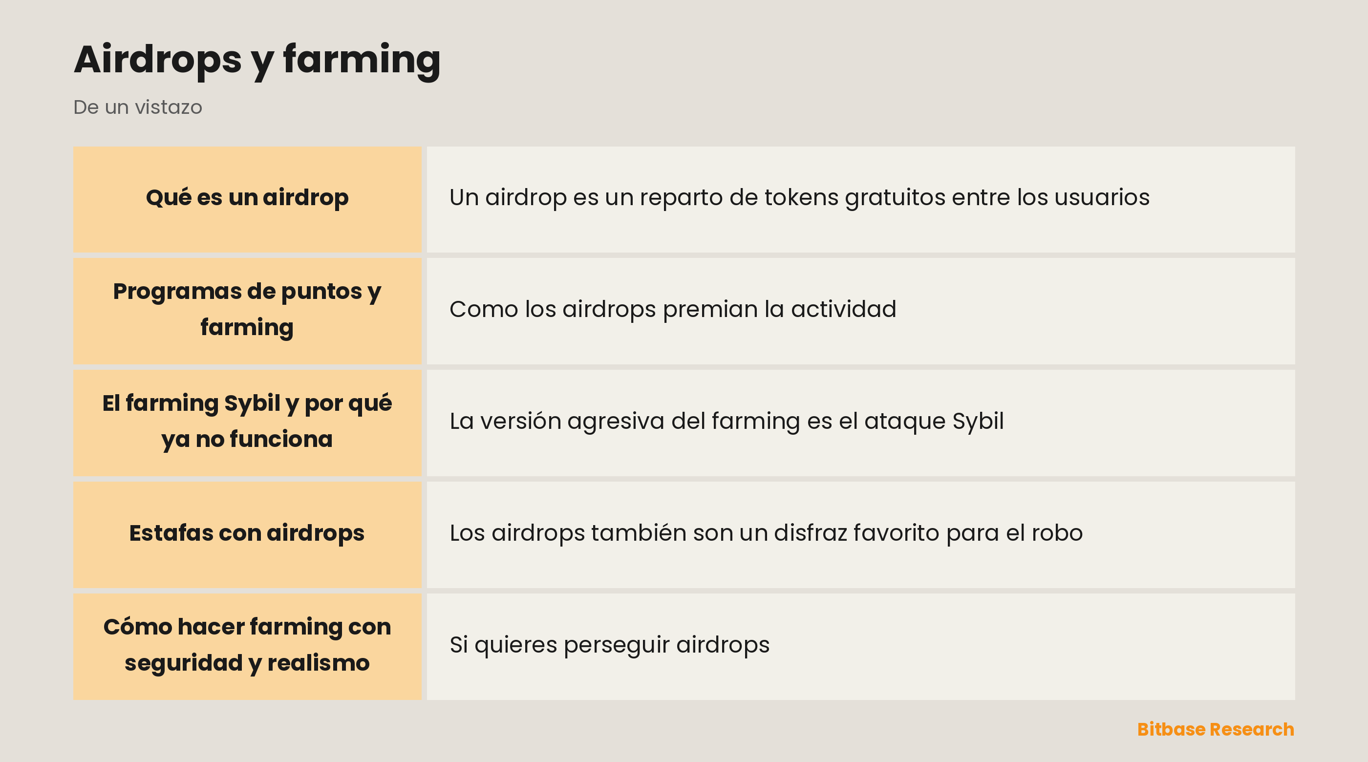 Airdrops y farming: puntos clave de un vistazo