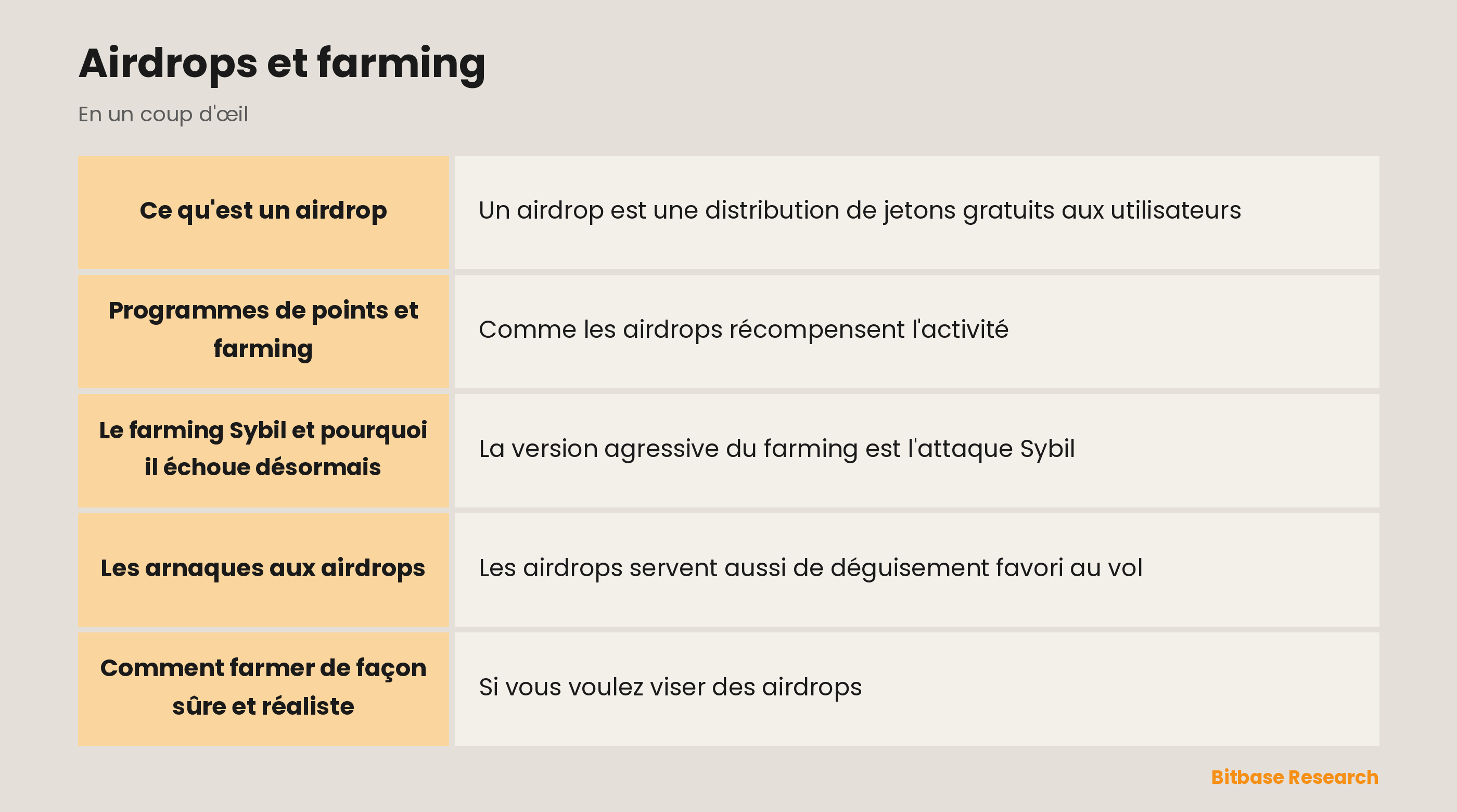 Airdrops et farming : les points clés en un coup d'œil