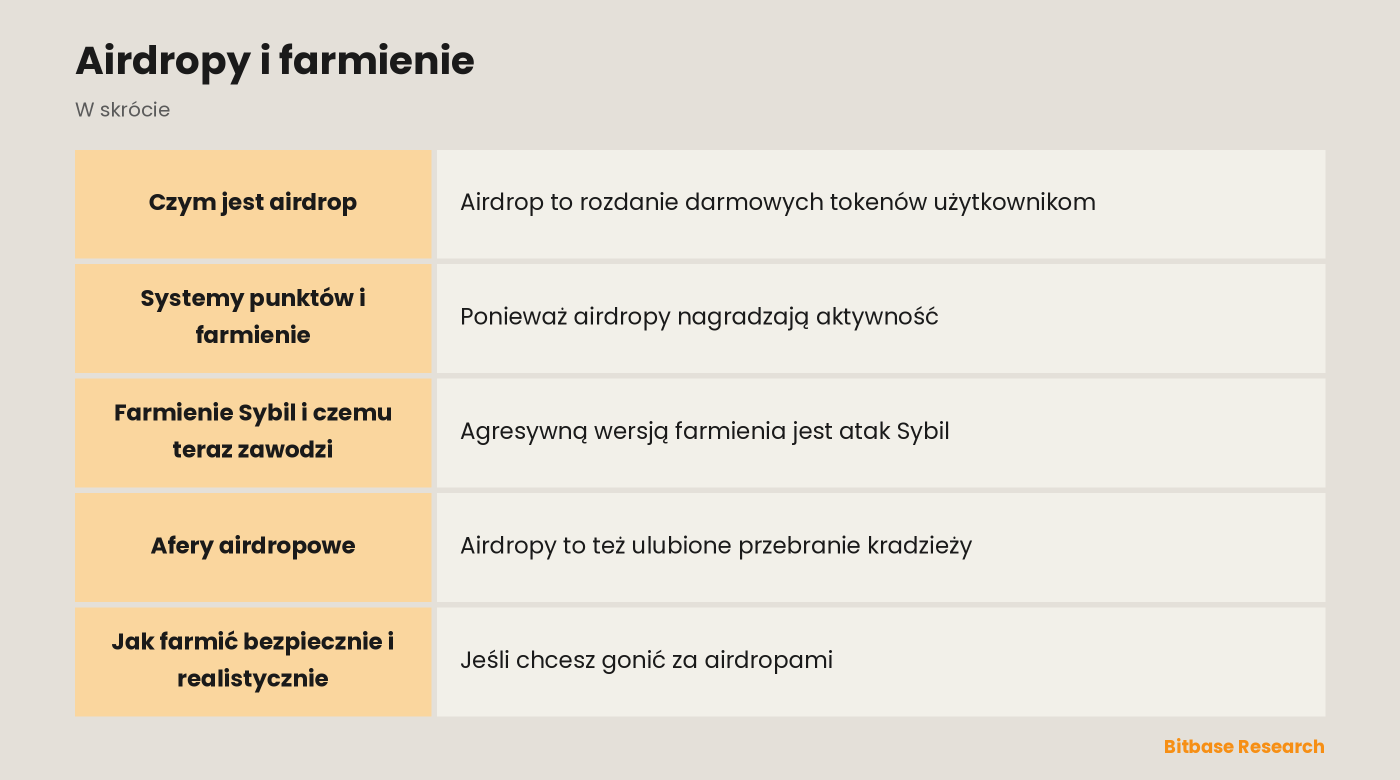 Airdropy i farmienie: najważniejsze informacje w skrócie