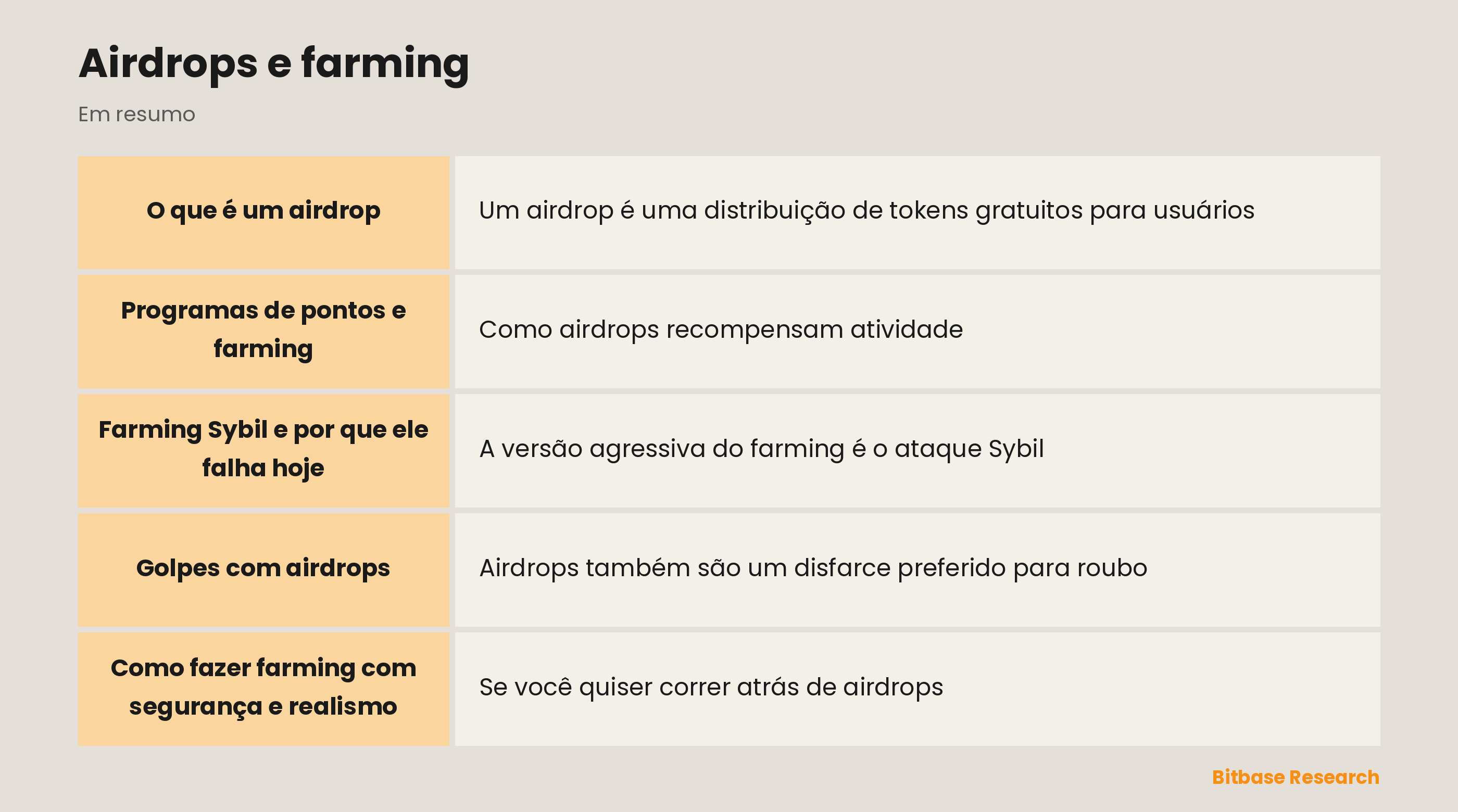 Airdrops e farming: pontos principais em resumo