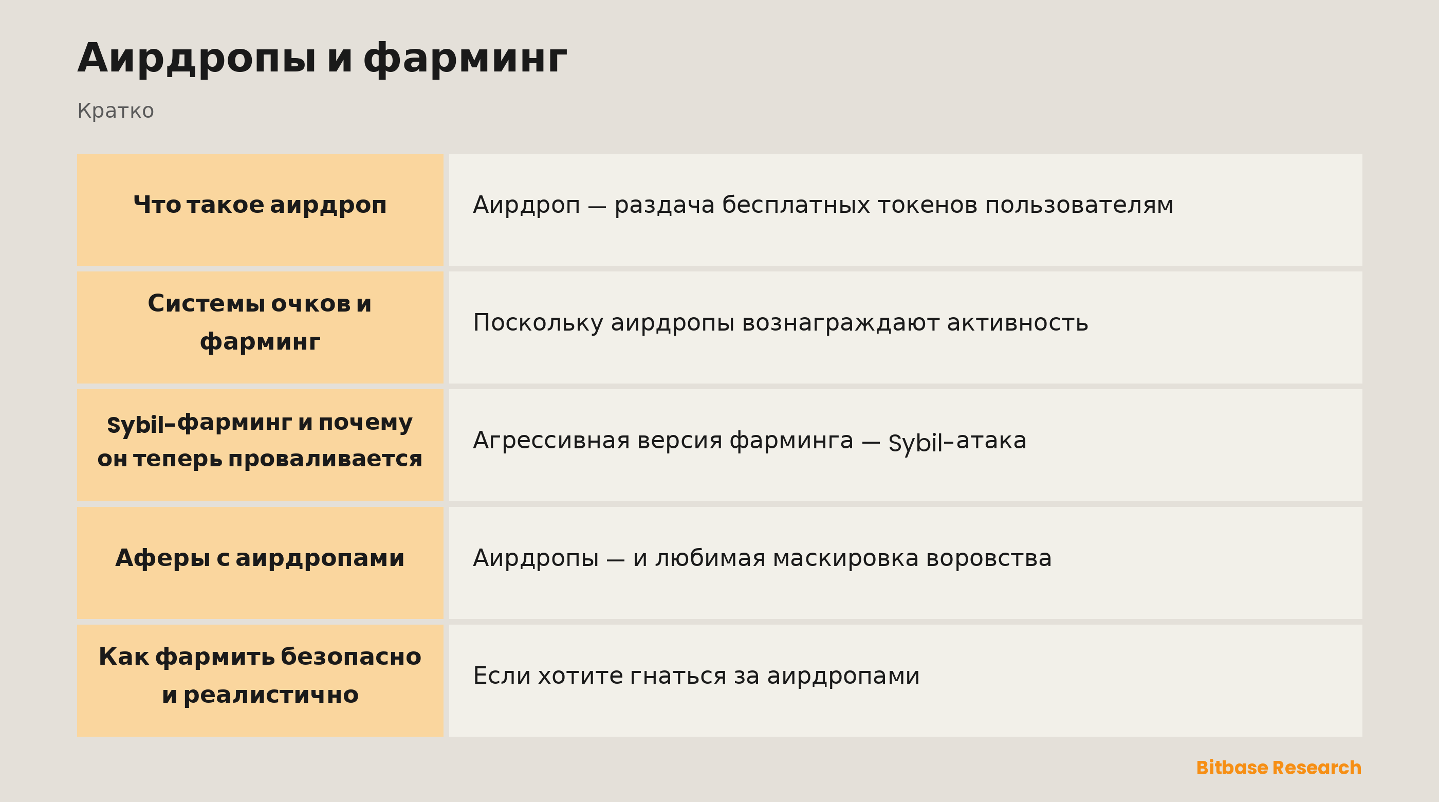 Аирдропы и фарминг: ключевые моменты кратко