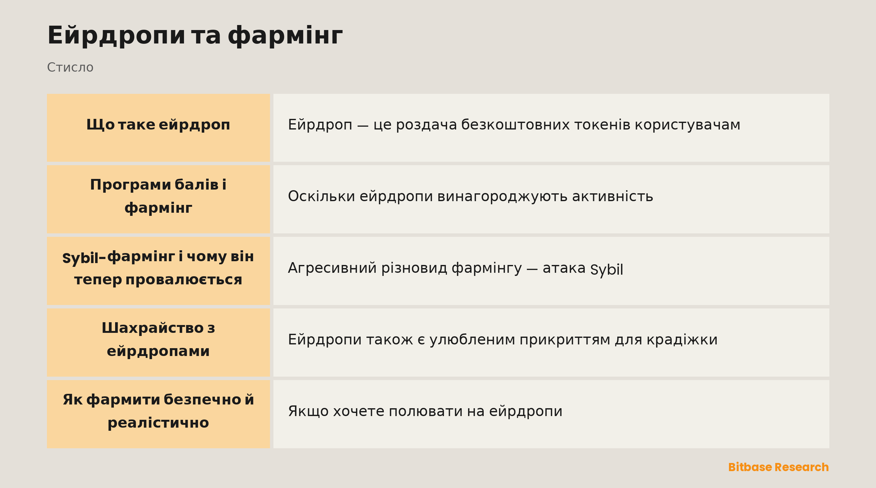 Ейрдропи та фармінг: ключові моменти стисло