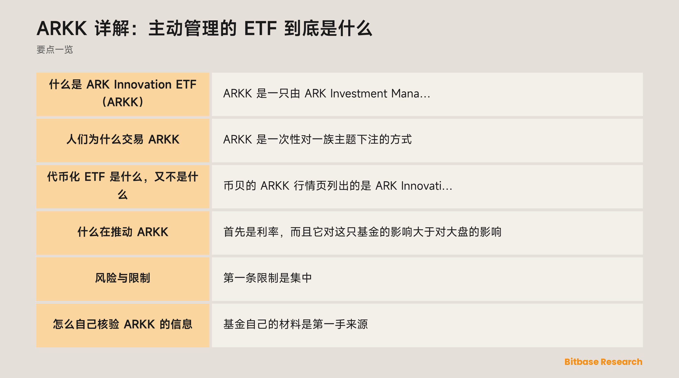 ARKK 详解：主动管理的 ETF 到底是什么: 要点一览图