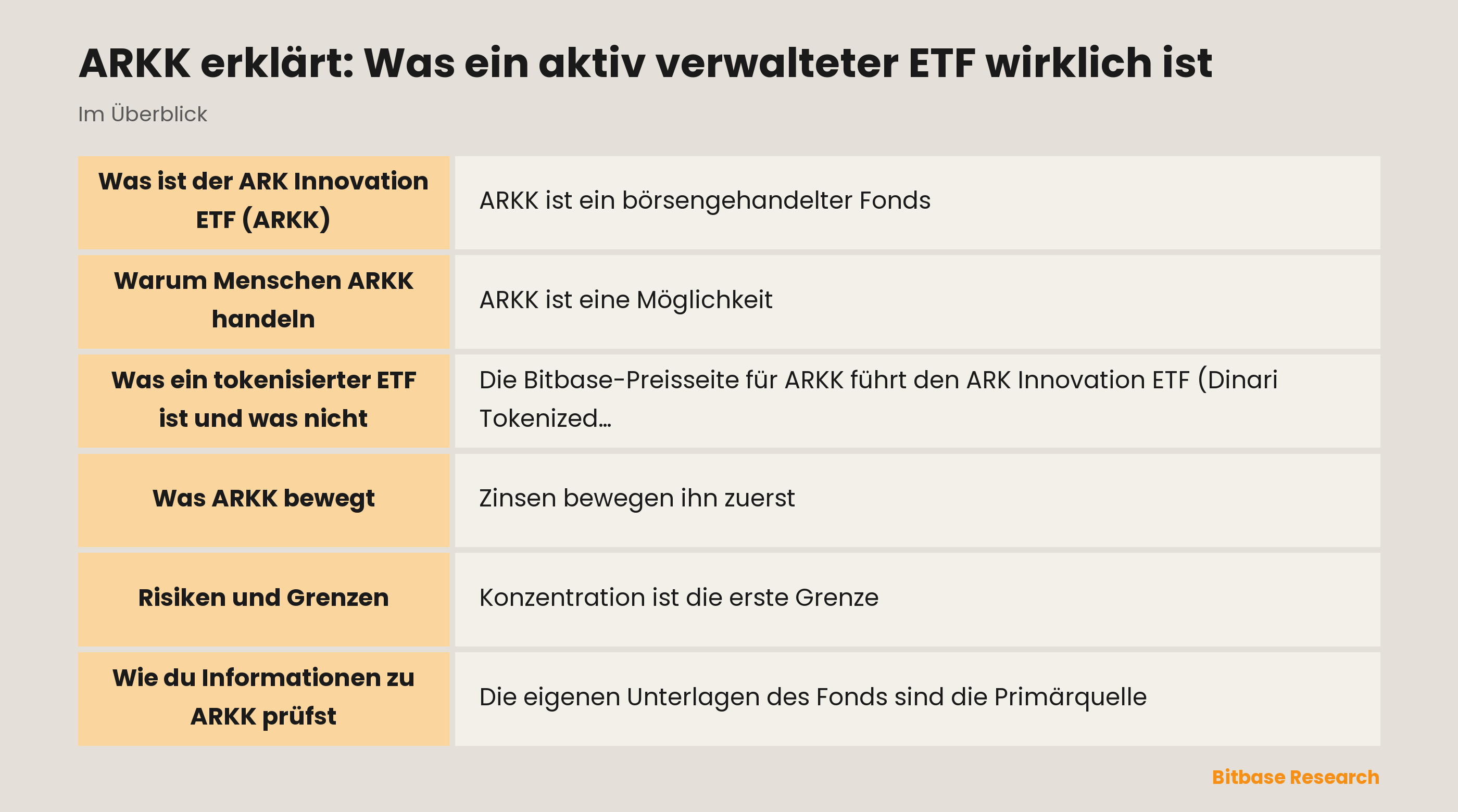 ARKK erklärt: Was ein aktiv verwalteter ETF wirklich ist: die wichtigsten Punkte auf einen Blick
