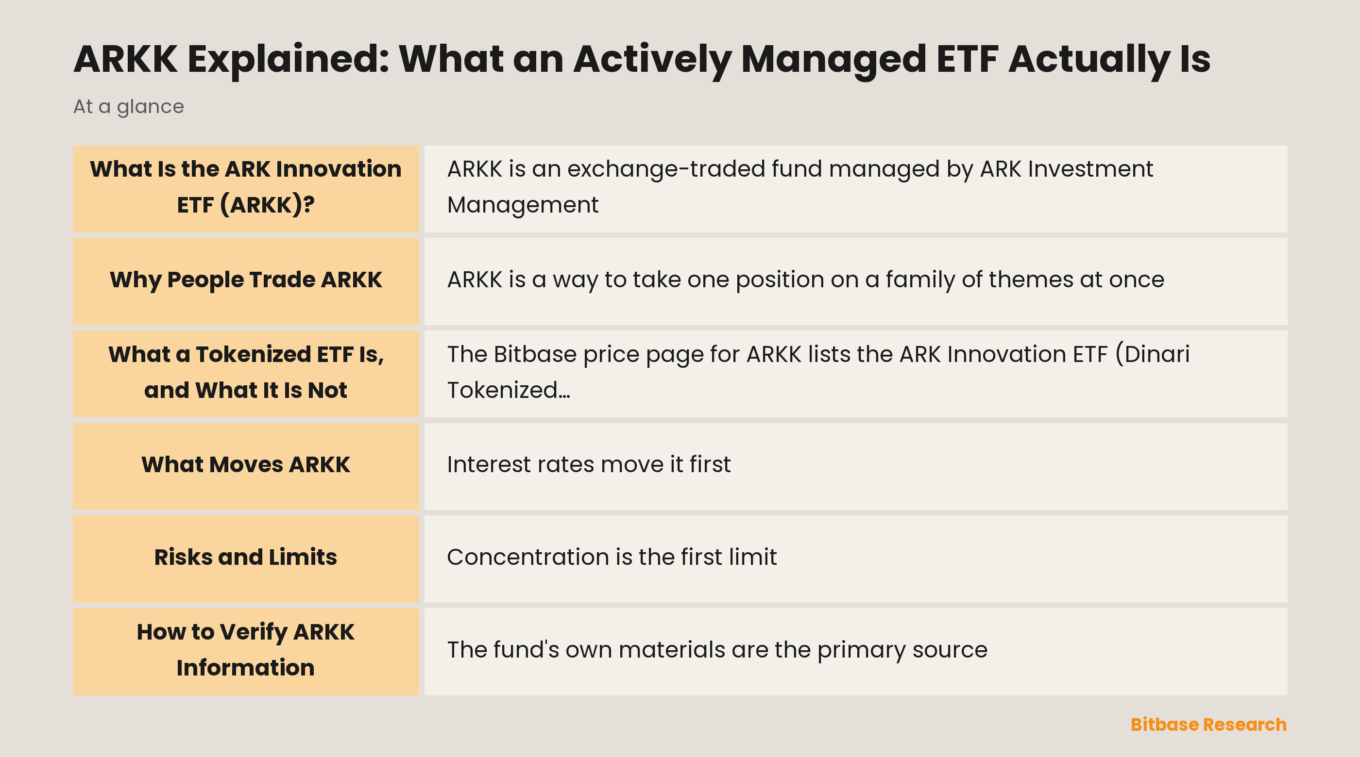 ARKK Explained: What an Actively Managed ETF Actually Is: key points at a glance