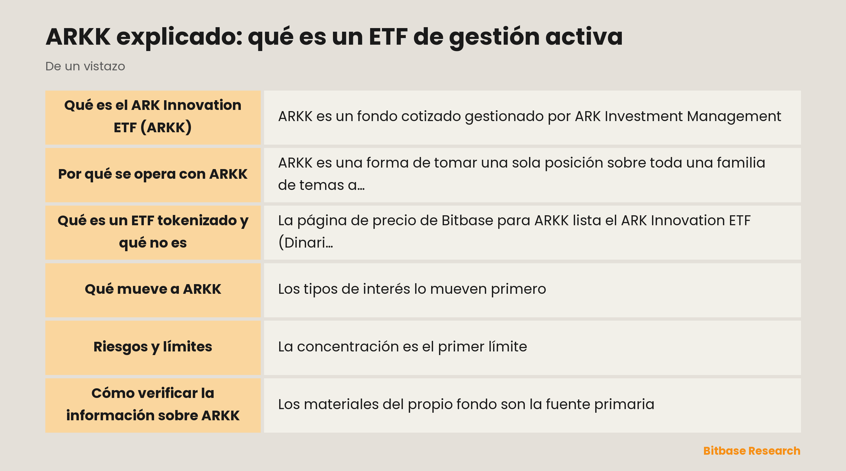 ARKK explicado: qué es un ETF de gestión activa: puntos clave de un vistazo
