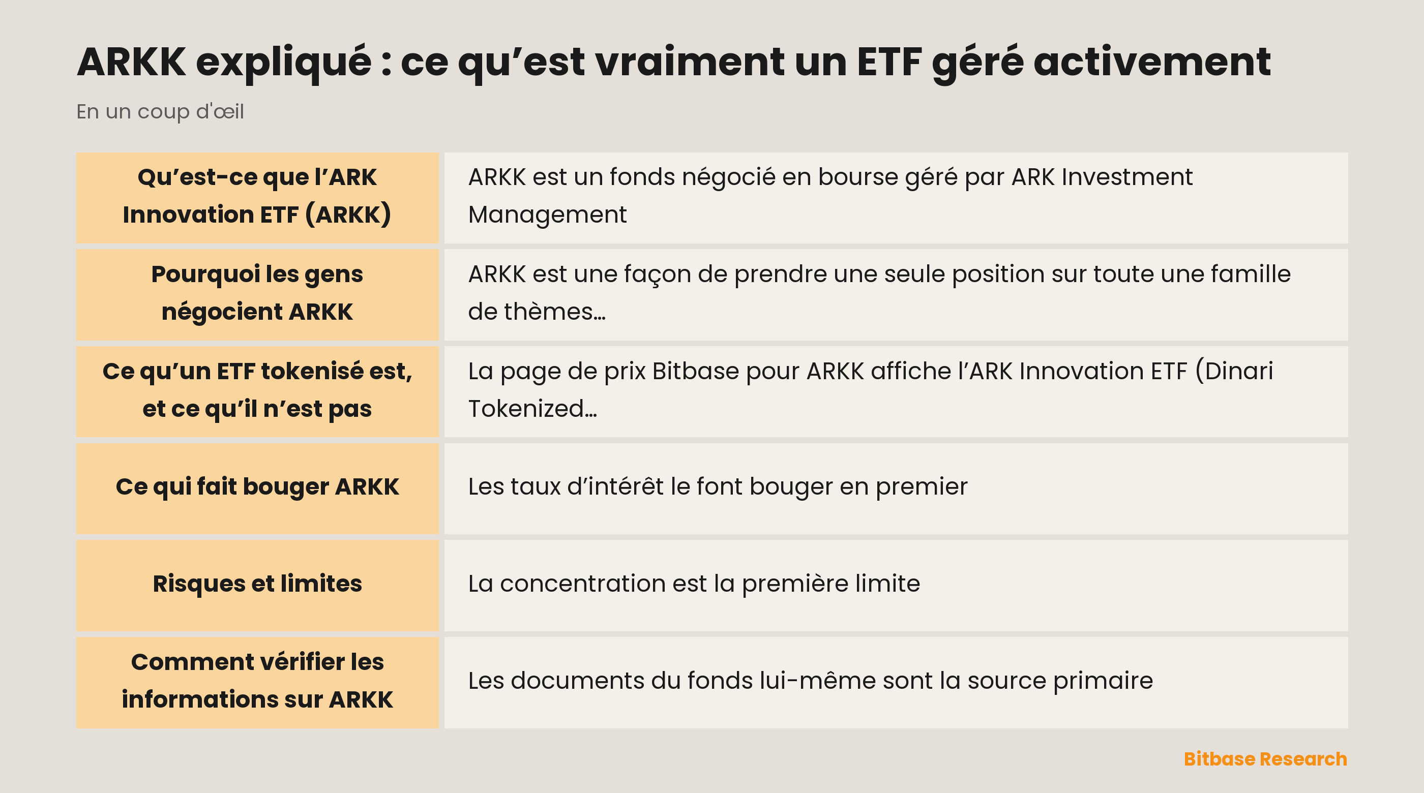 ARKK expliqué : ce qu’est vraiment un ETF géré activement: les points clés en un coup d’œil
