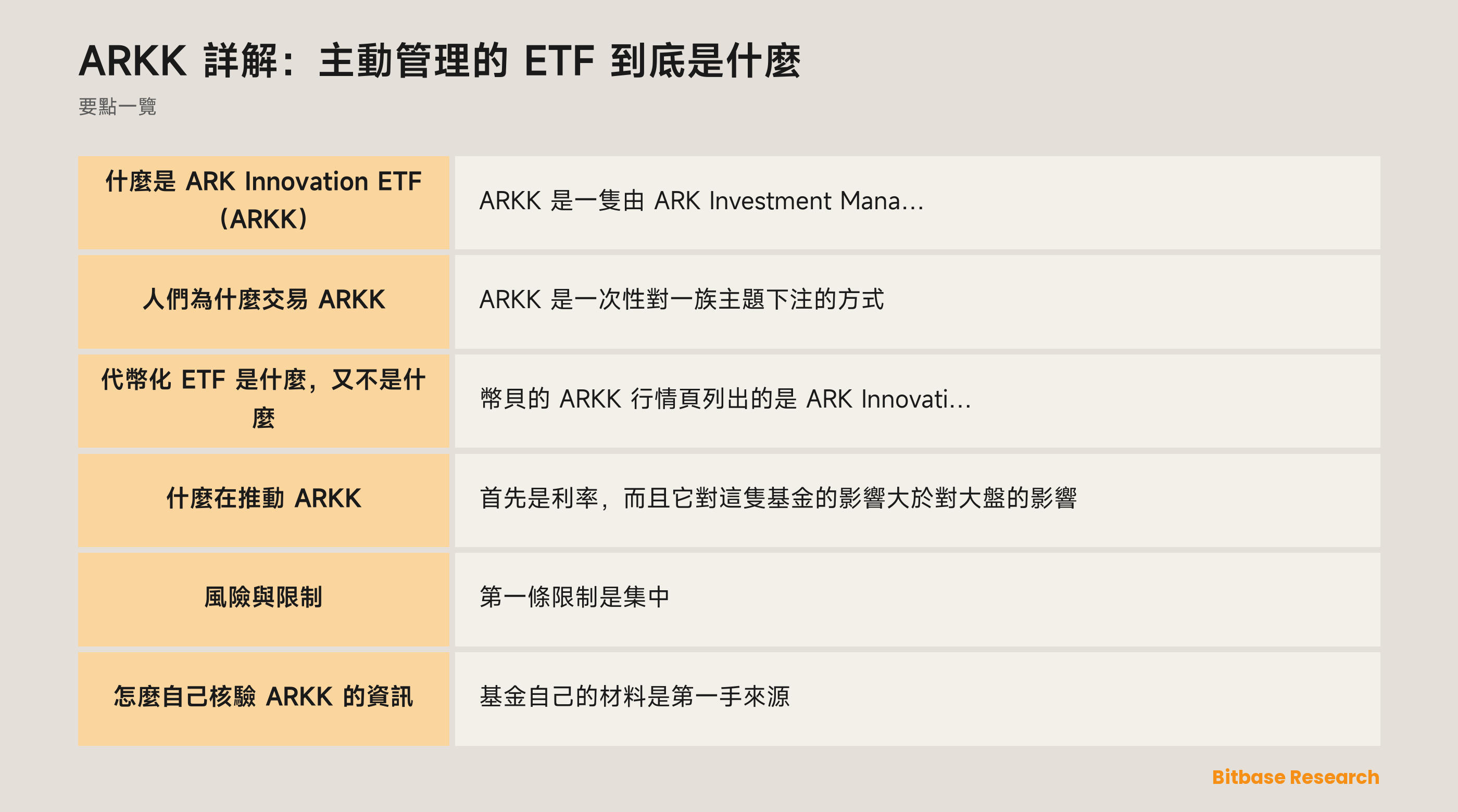 ARKK 詳解：主動管理的 ETF 到底是什麼: 要點一覽圖