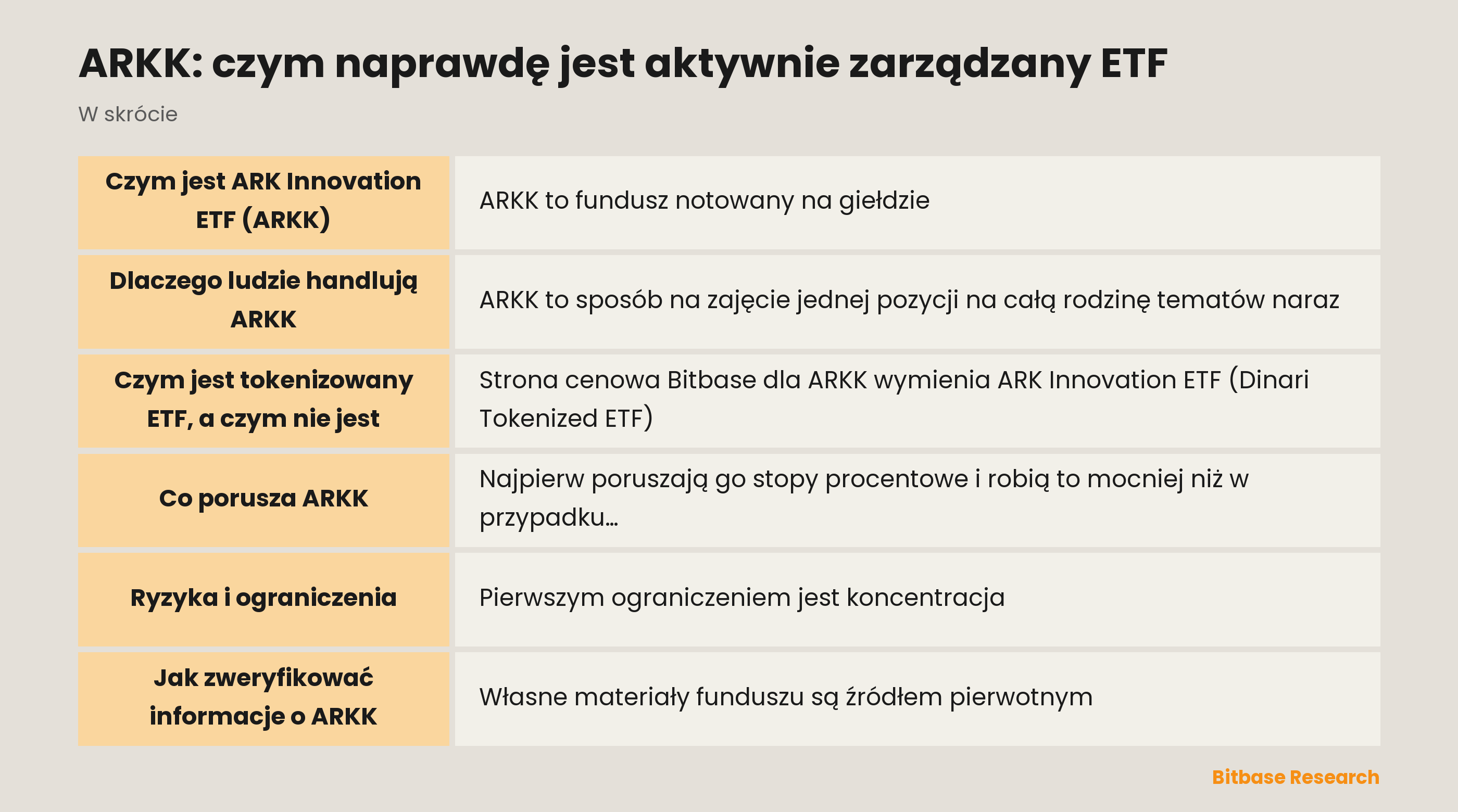 ARKK: czym naprawdę jest aktywnie zarządzany ETF: najważniejsze informacje w skrócie