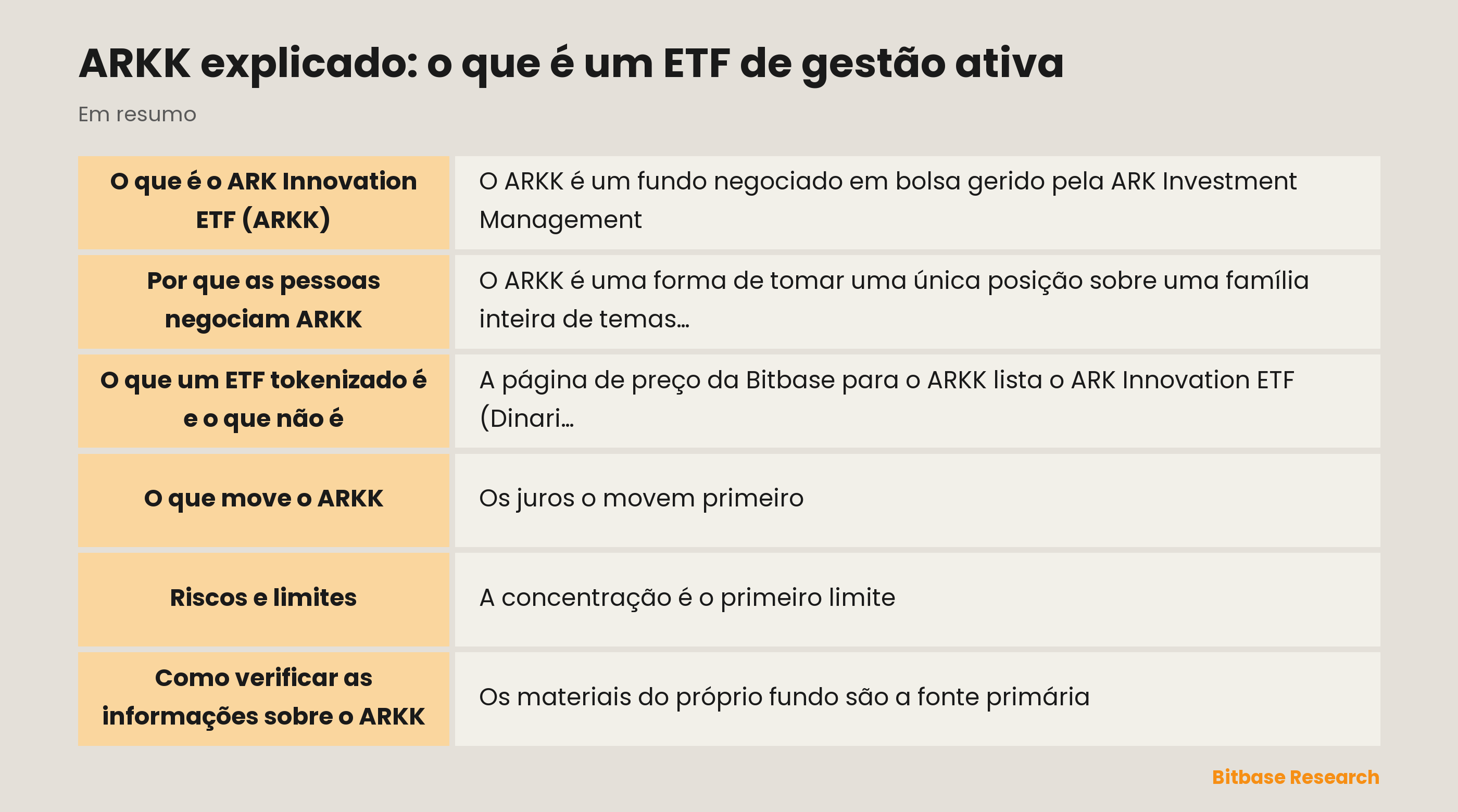 ARKK explicado: o que é um ETF de gestão ativa: pontos principais em resumo