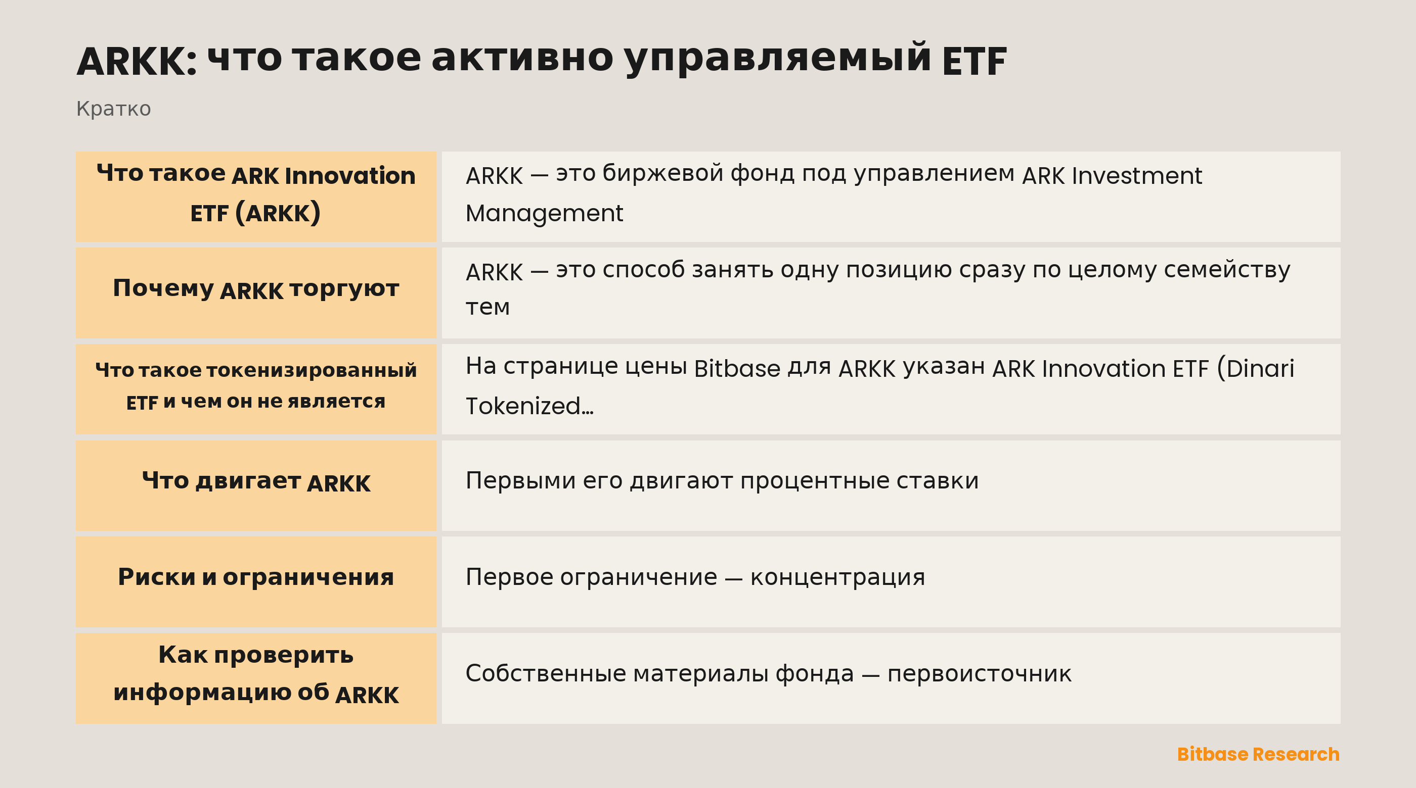 ARKK: что такое активно управляемый ETF: ключевые моменты кратко
