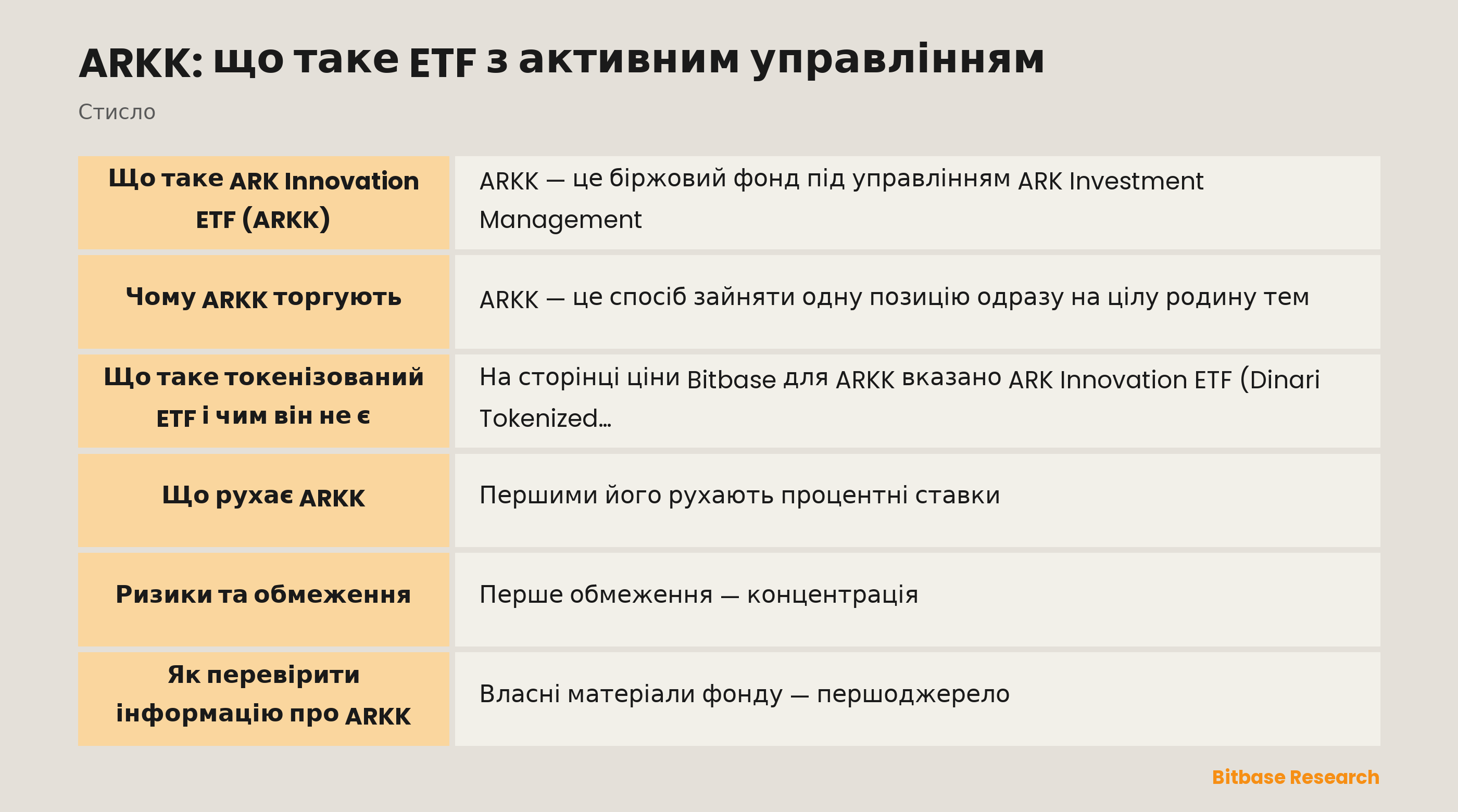 ARKK: що таке ETF з активним управлінням: ключові моменти стисло