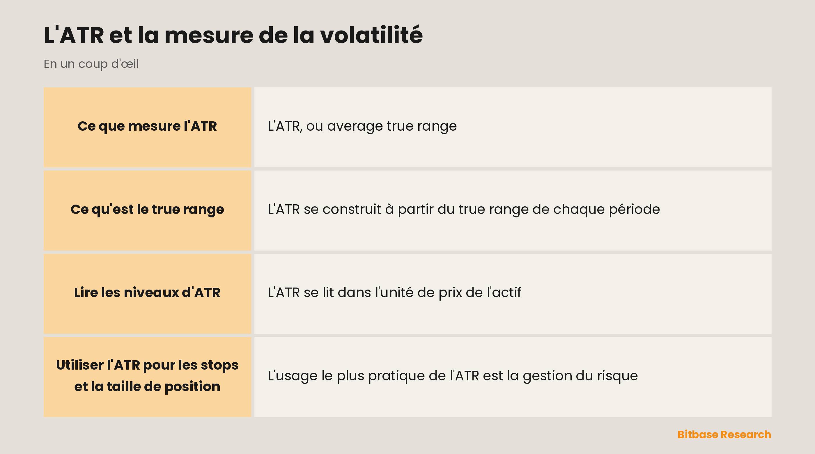 ATR : mesurer la volatilité, pas le sens, et calibrer les stops sur l'amplitude du marché.