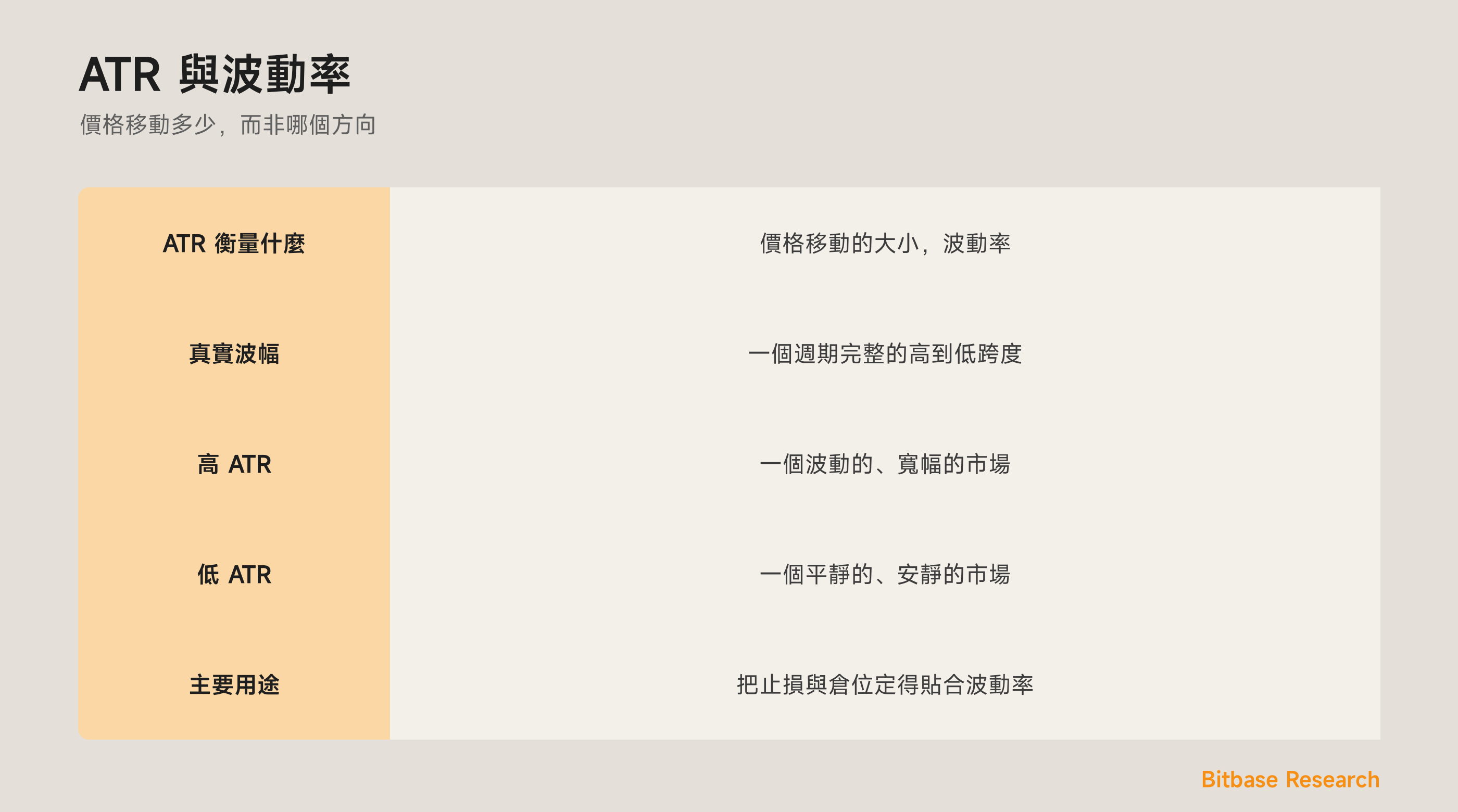 ATR：衡量波動率、而非方向，並把止損定得貼合市場的波幅。