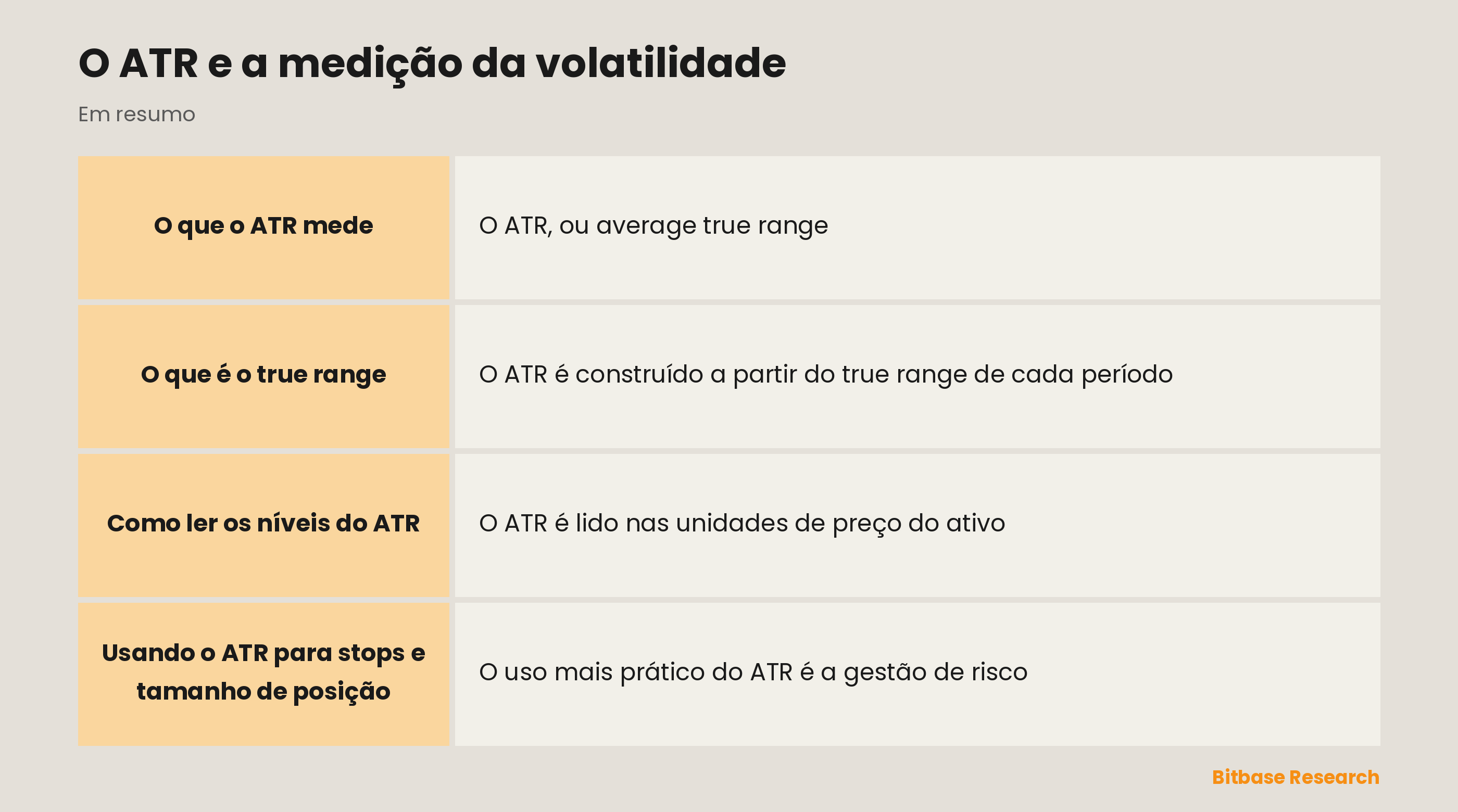 ATR: medindo a volatilidade, não a direção, e ajustando stops à amplitude do mercado.