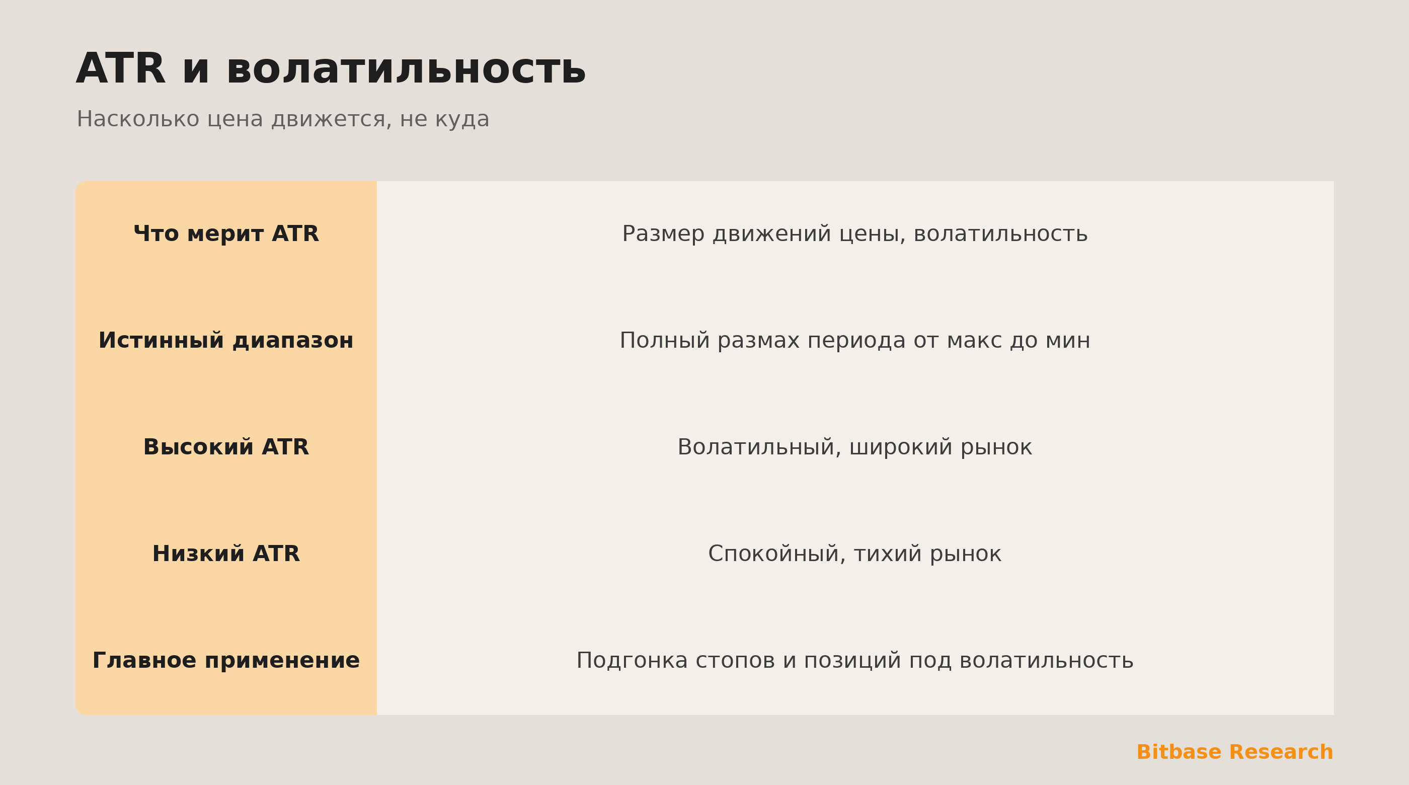 ATR: измерение волатильности, не направления, и подгонка стопов под диапазон рынка.