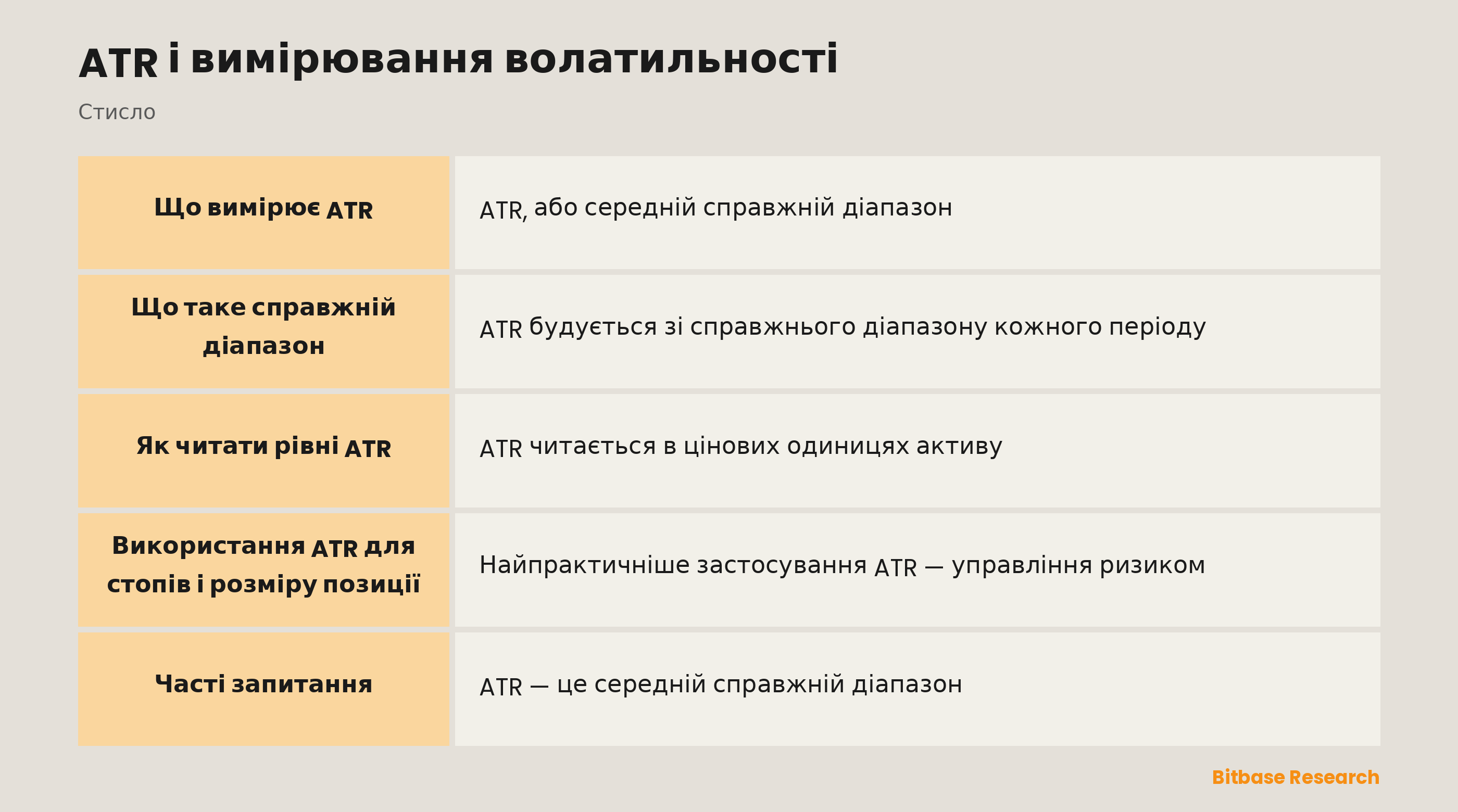 ATR: вимірює волатильність, а не напрям, і підганяє стопи під розмах ринку.