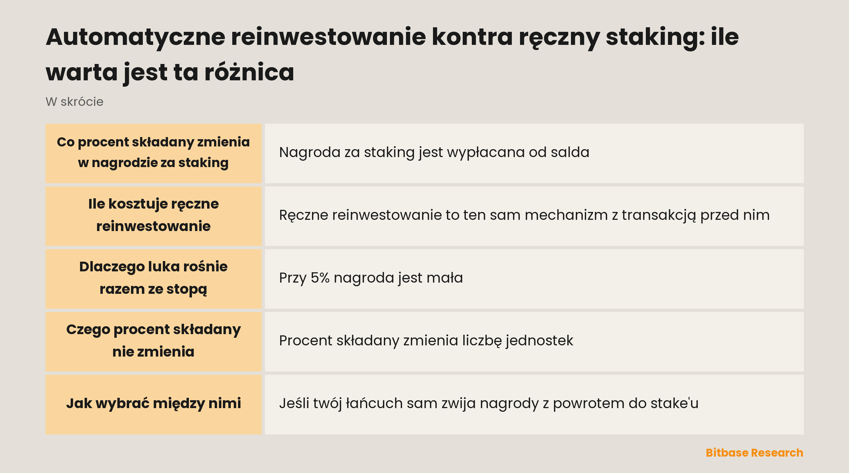 Automatyczne reinwestowanie kontra ręczny staking: ile warta jest ta różnica: najważniejsze informacje w skrócie