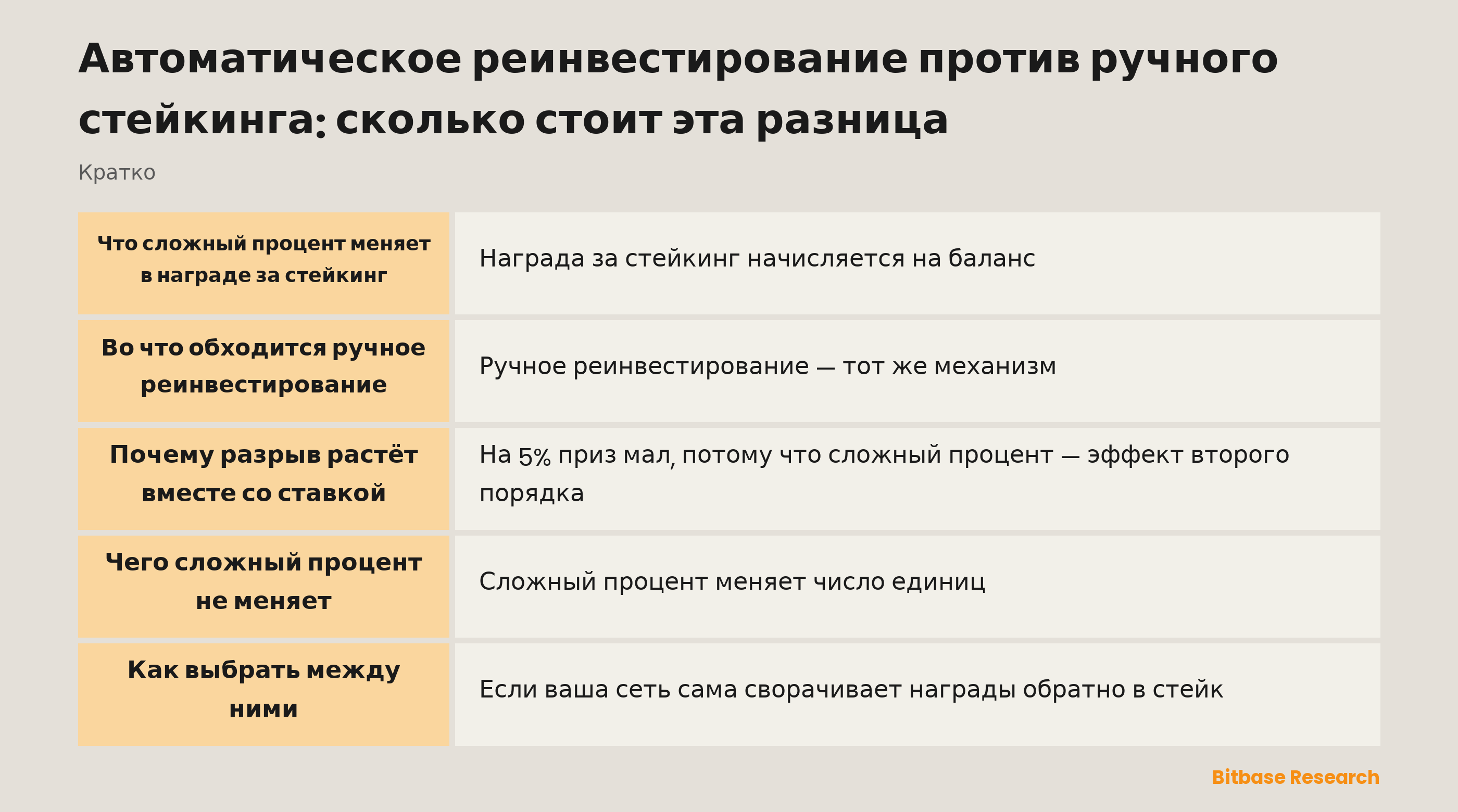 Автоматическое реинвестирование против ручного стейкинга: сколько стоит эта разница: ключевые моменты кратко