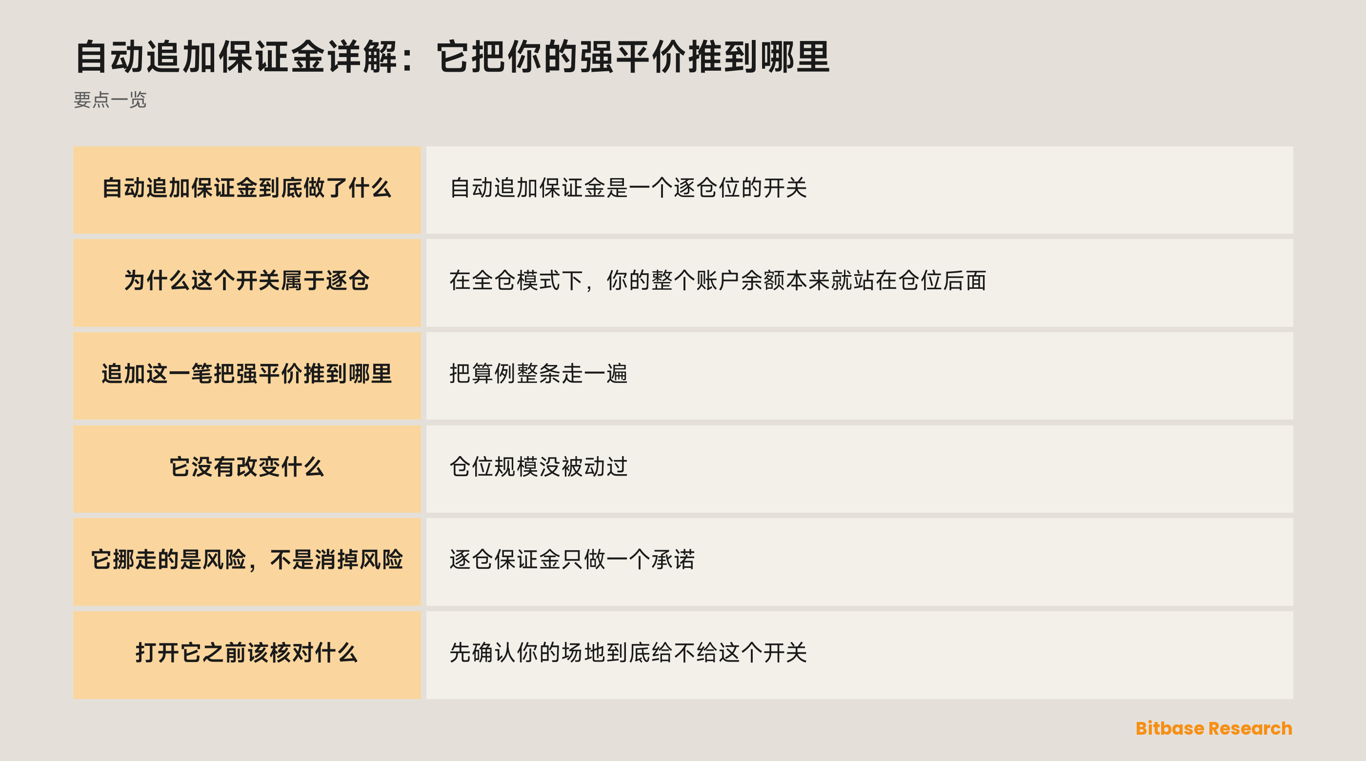 自动追加保证金详解：要点一览