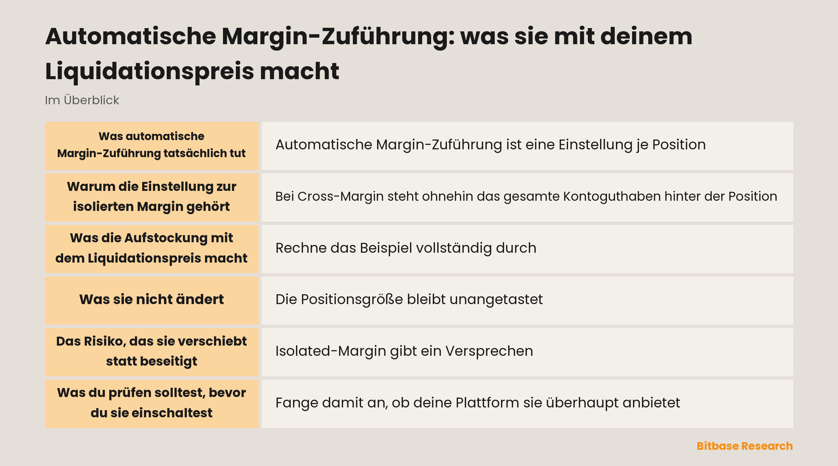 Automatische Margin-Zuführung: die wichtigsten Punkte