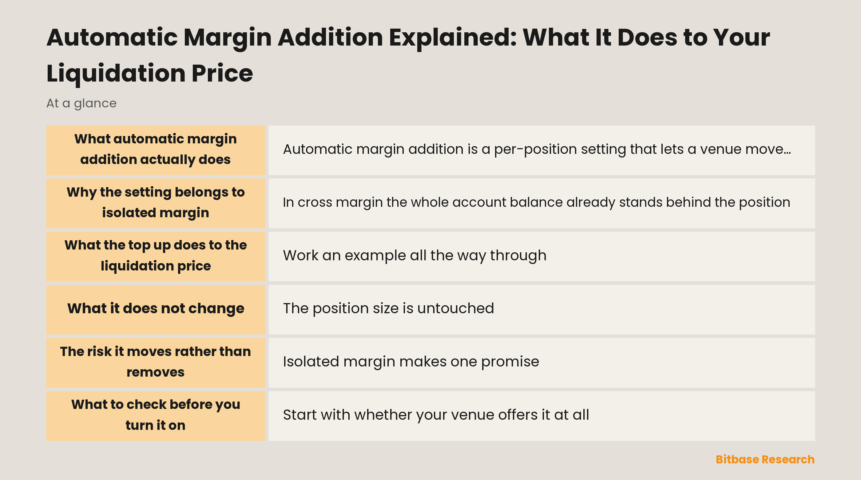 Automatic Margin Addition Explained: key points at a glance