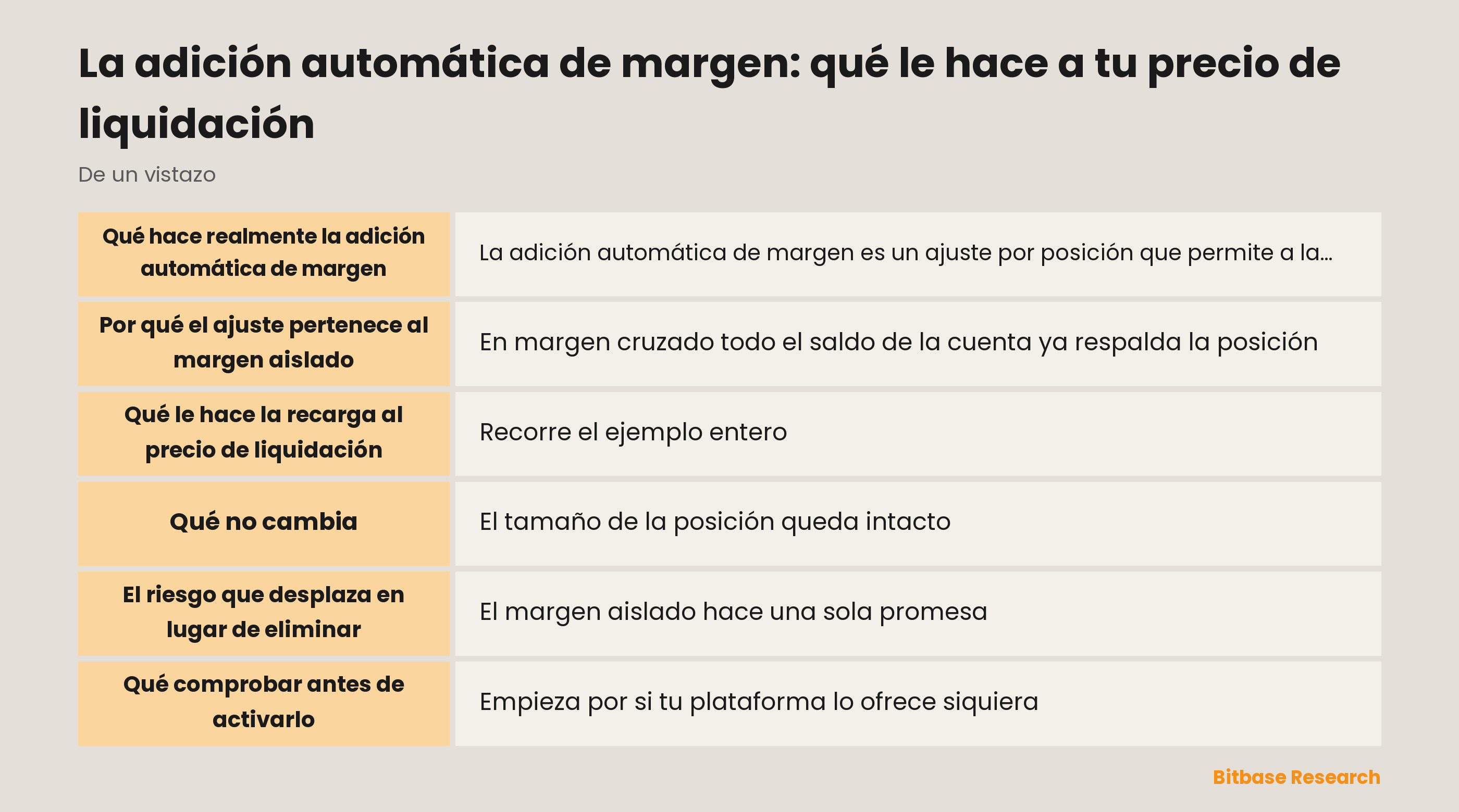 La adición automática de margen: puntos clave
