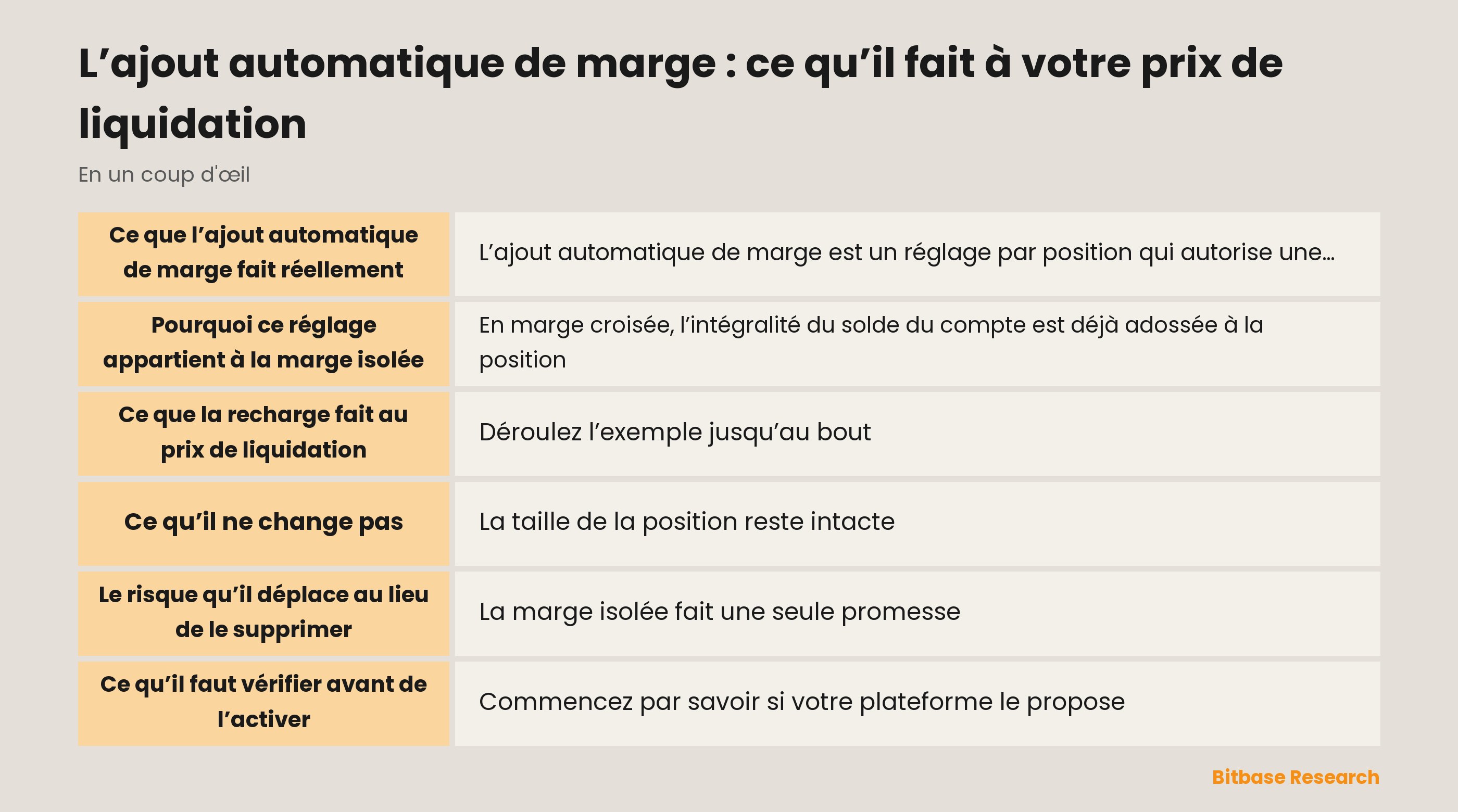 L’ajout automatique de marge : les points clés
