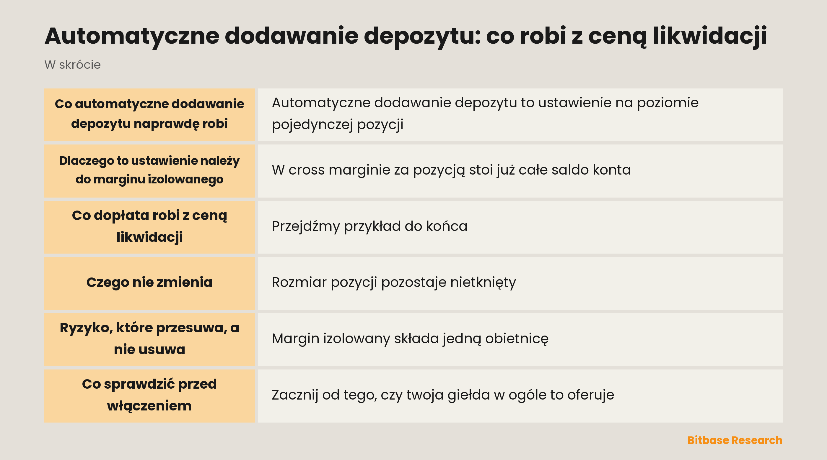 Automatyczne dodawanie depozytu: najważniejsze punkty