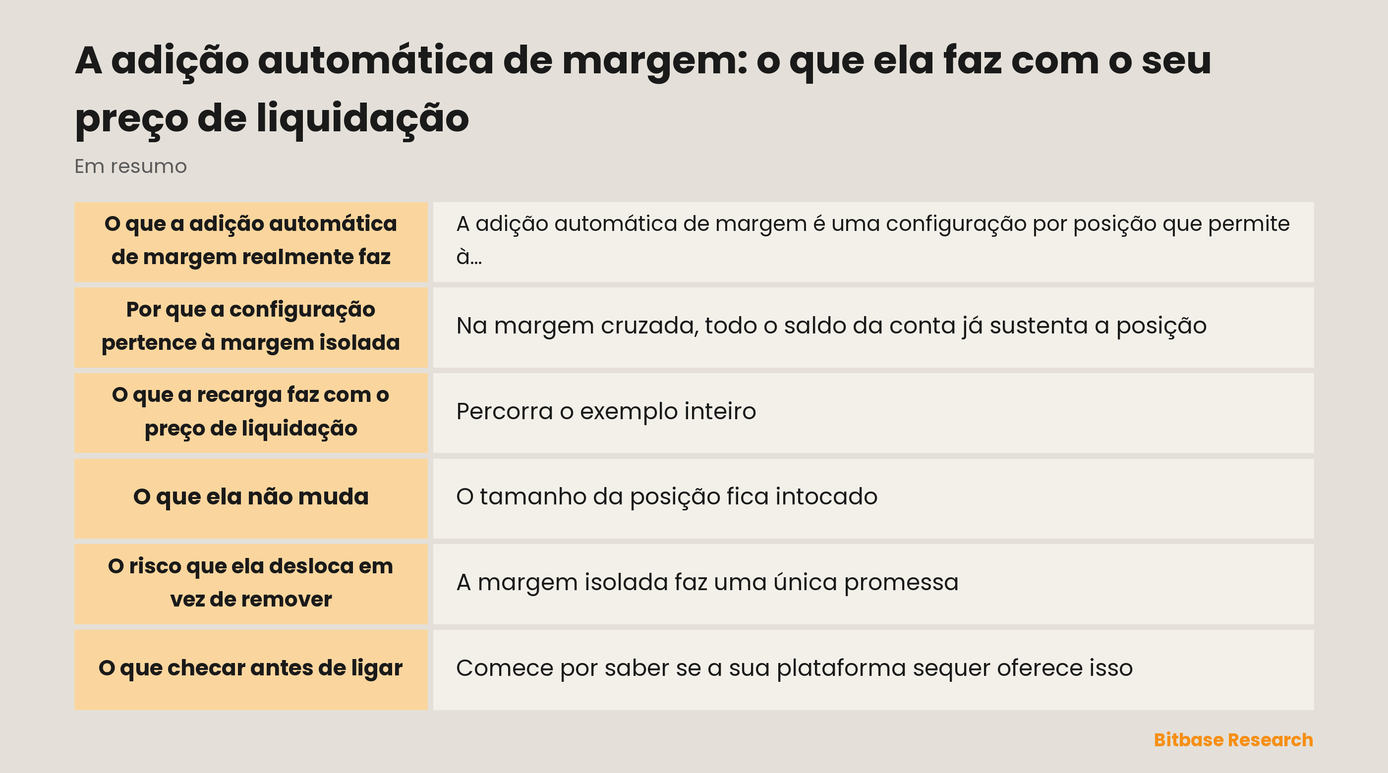 A adição automática de margem: pontos principais