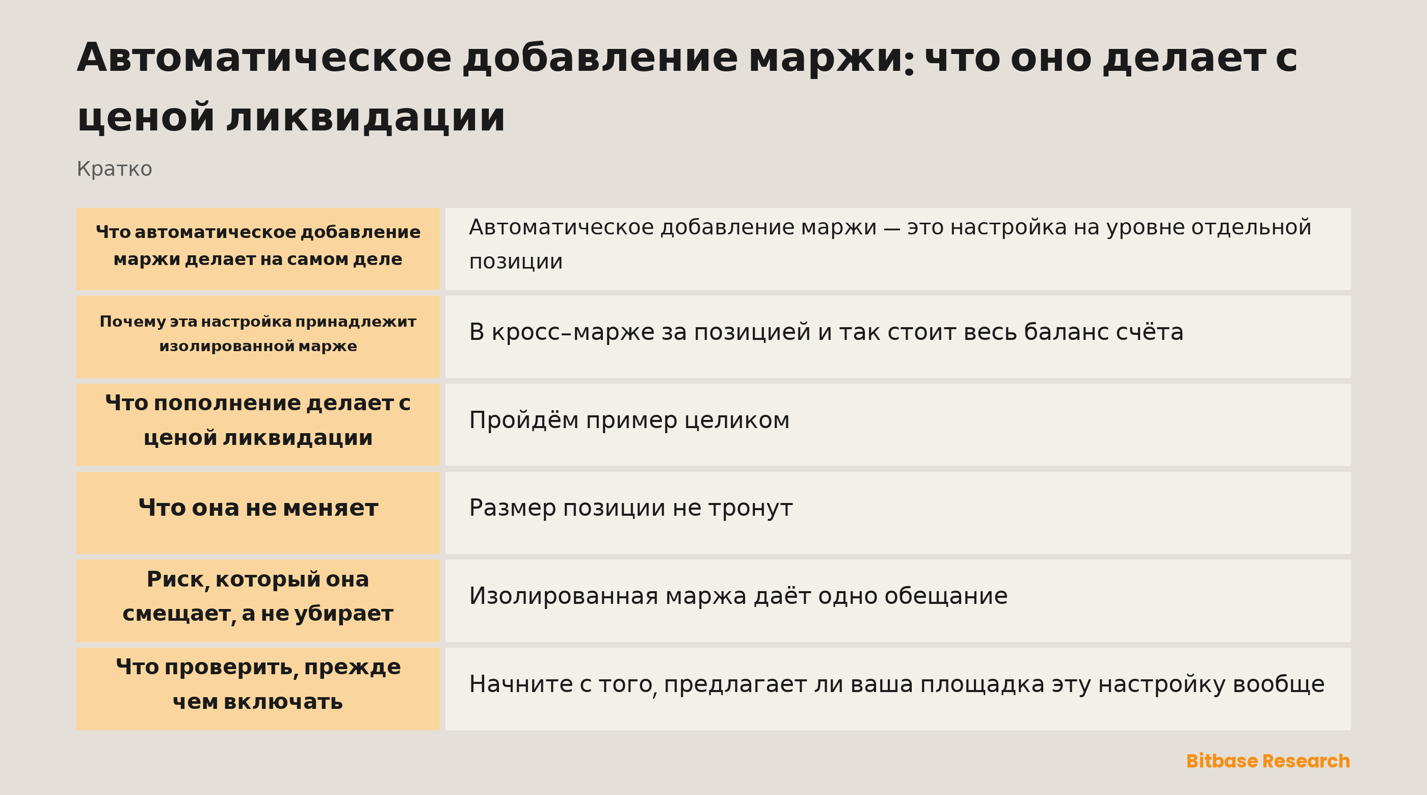 Автоматическое добавление маржи: ключевые моменты