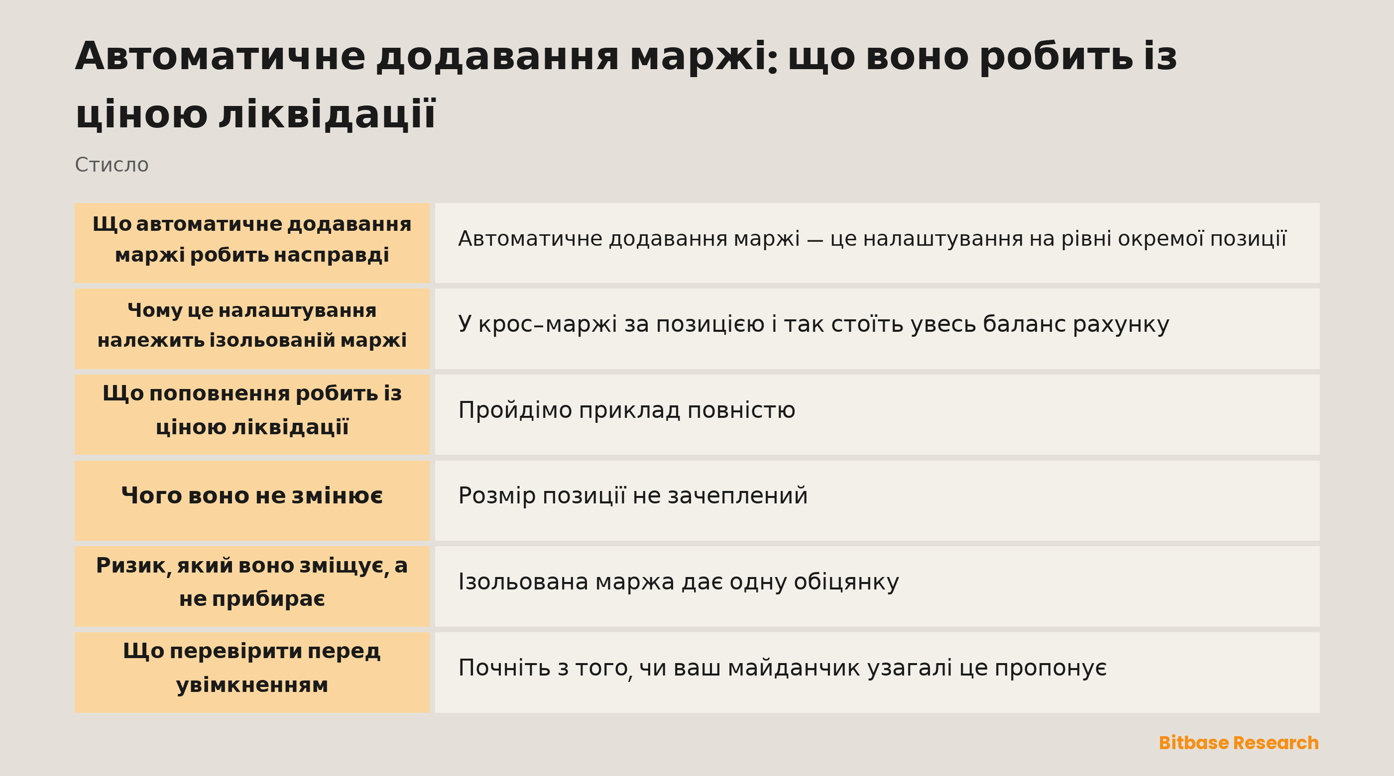 Автоматичне додавання маржі: ключові моменти