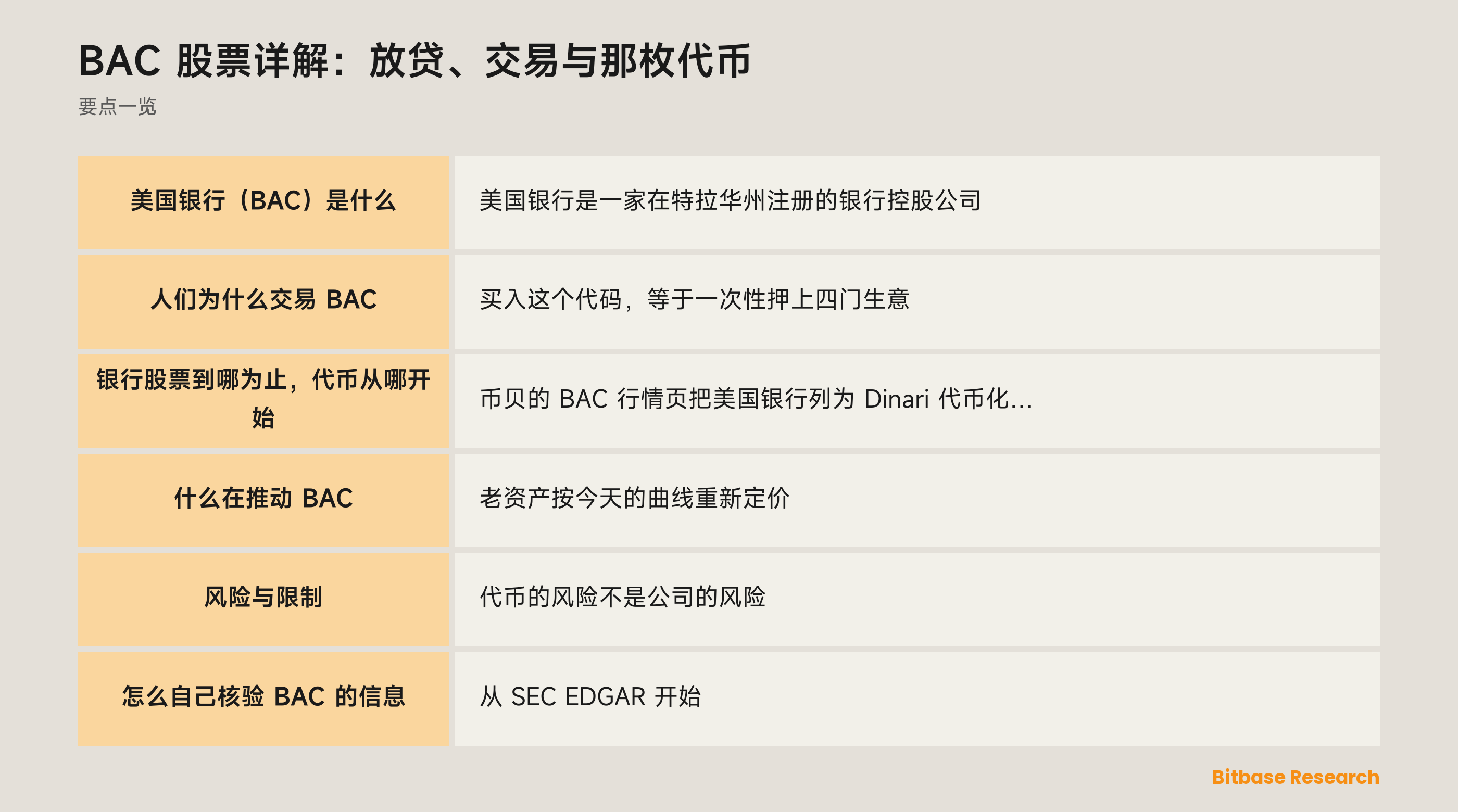 BAC 股票详解：放贷、交易与那枚代币: 要点一览图