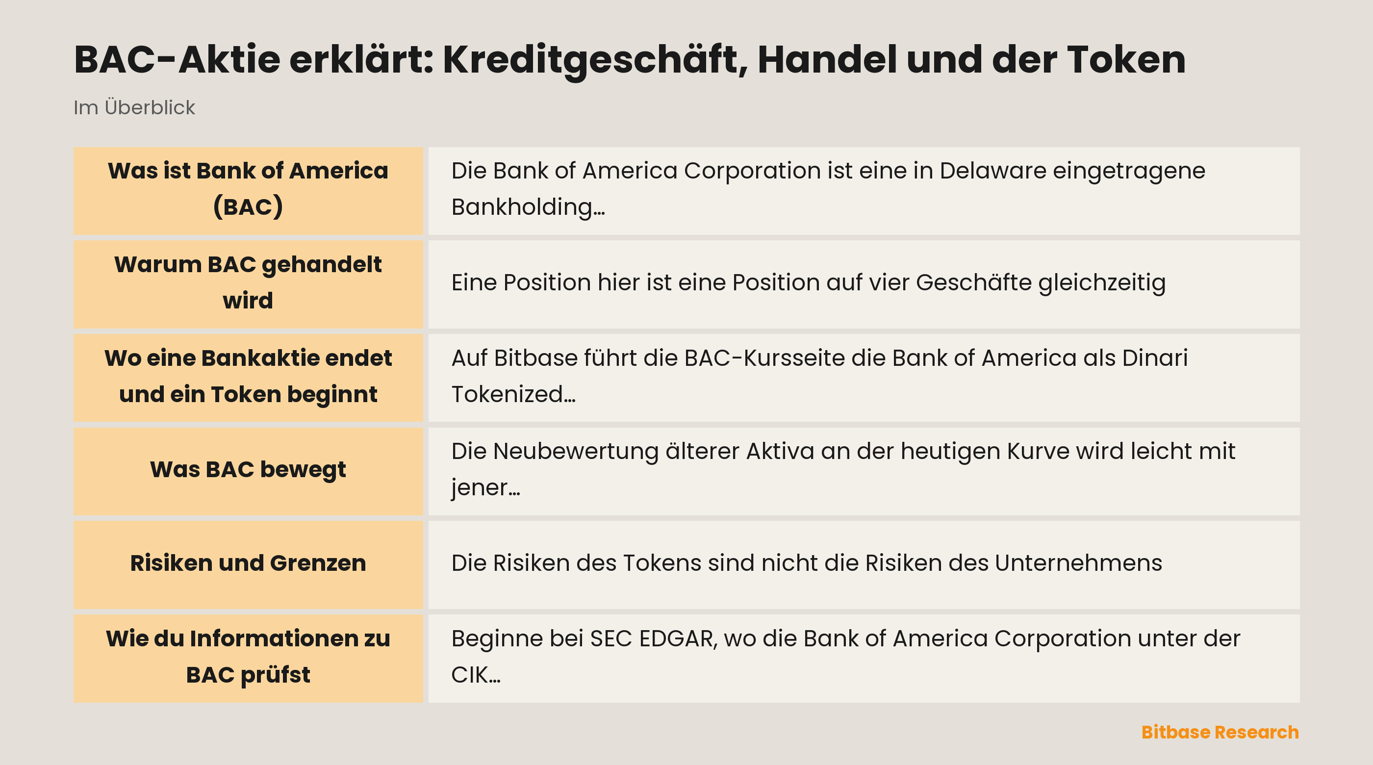 BAC-Aktie erklärt: Kreditgeschäft, Handel und der Token: die wichtigsten Punkte auf einen Blick