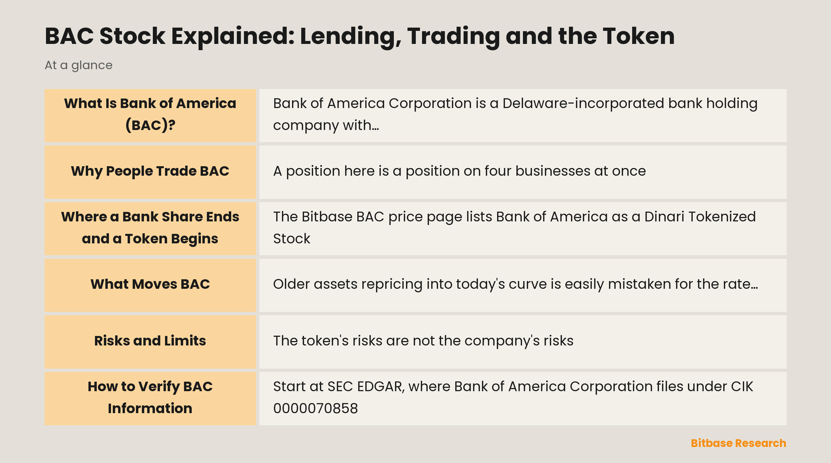 BAC Stock Explained: Lending, Trading and the Token: key points at a glance