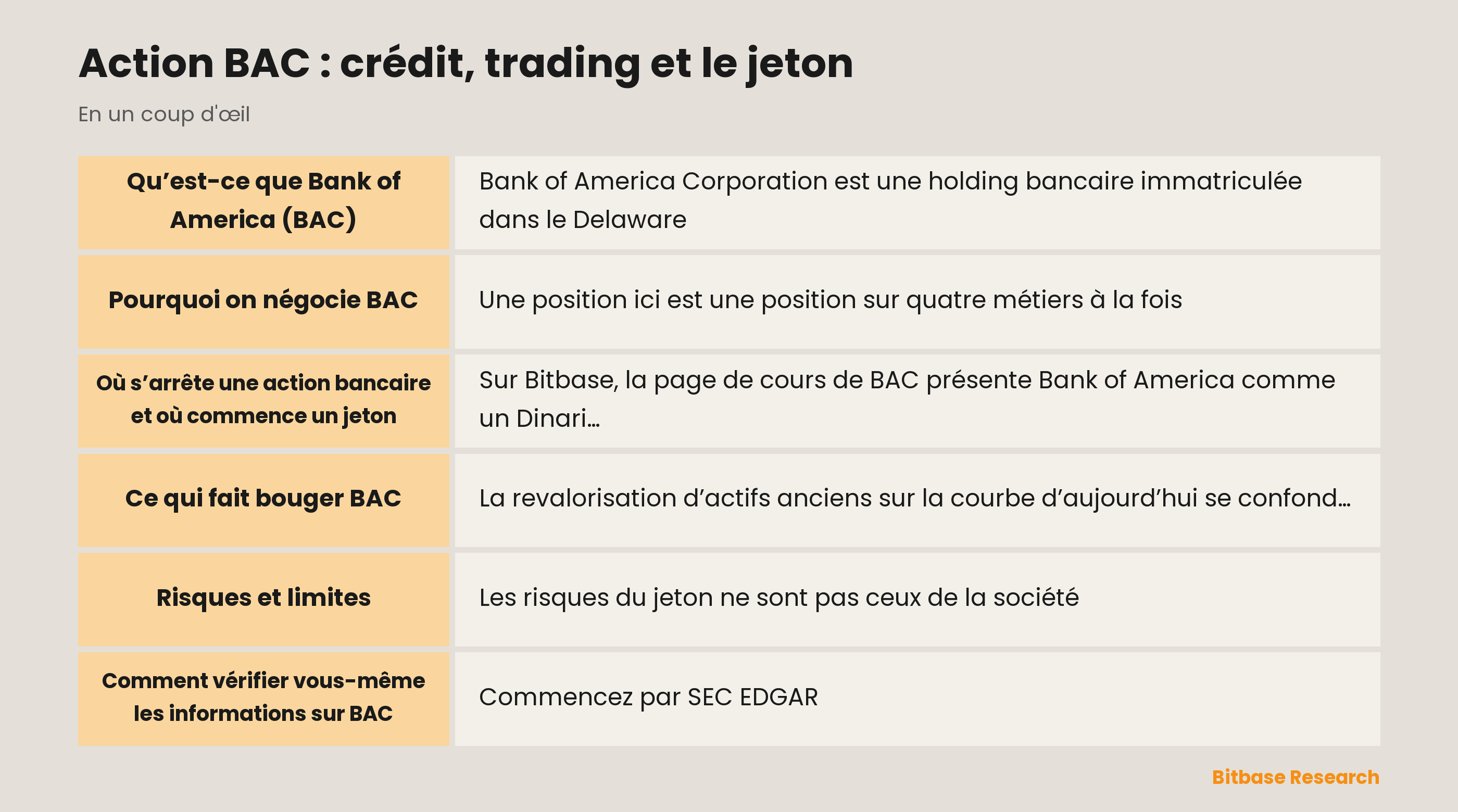 Action BAC : crédit, trading et le jeton: les points clés en un coup d’œil
