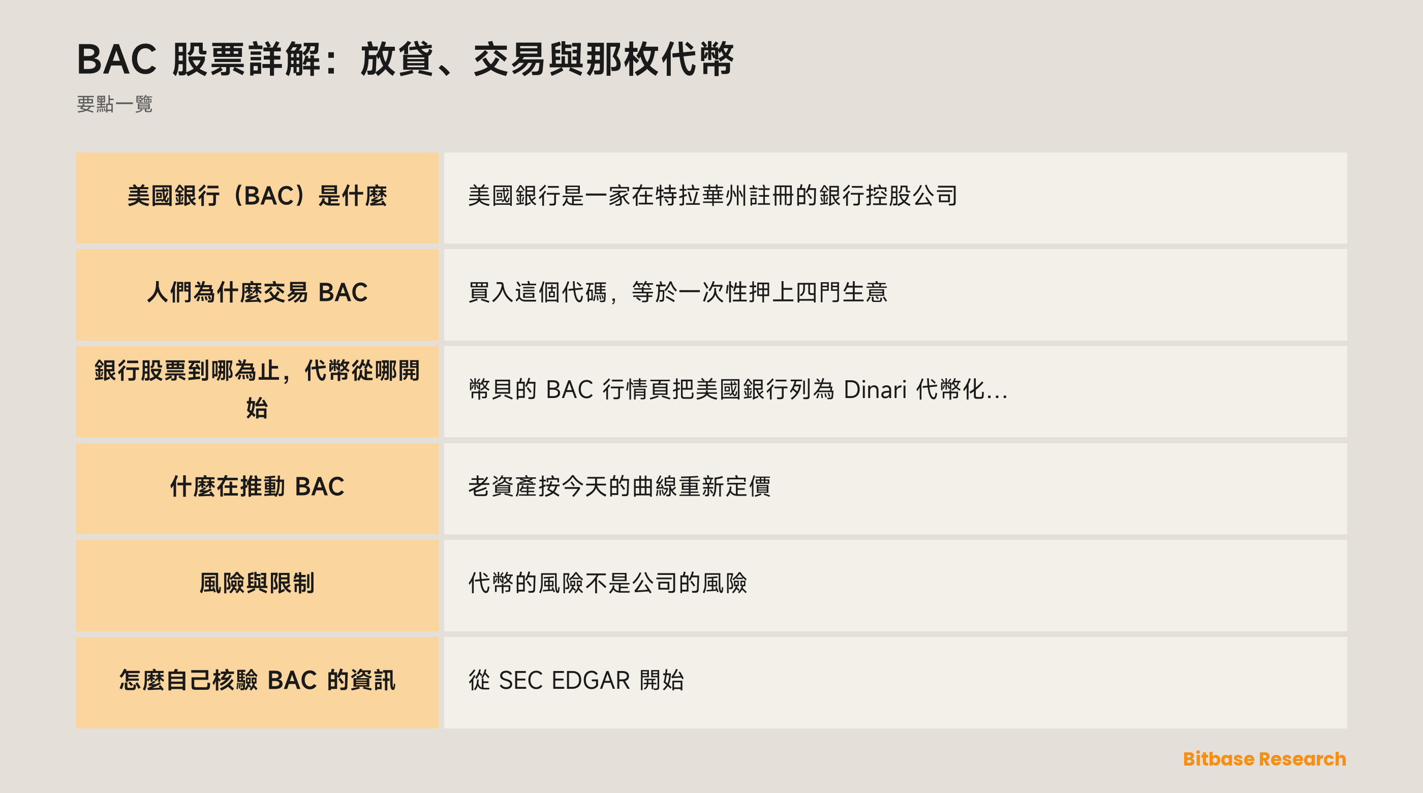 BAC 股票詳解：放貸、交易與那枚代幣: 要點一覽圖
