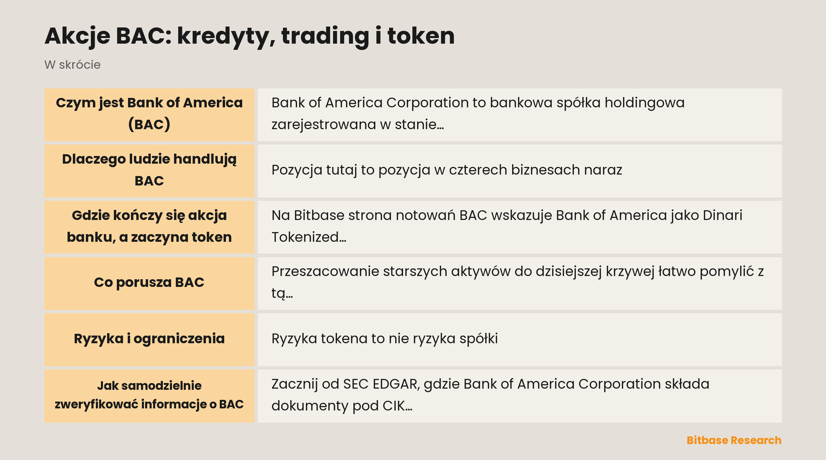 Akcje BAC: kredyty, trading i token: najważniejsze informacje w skrócie