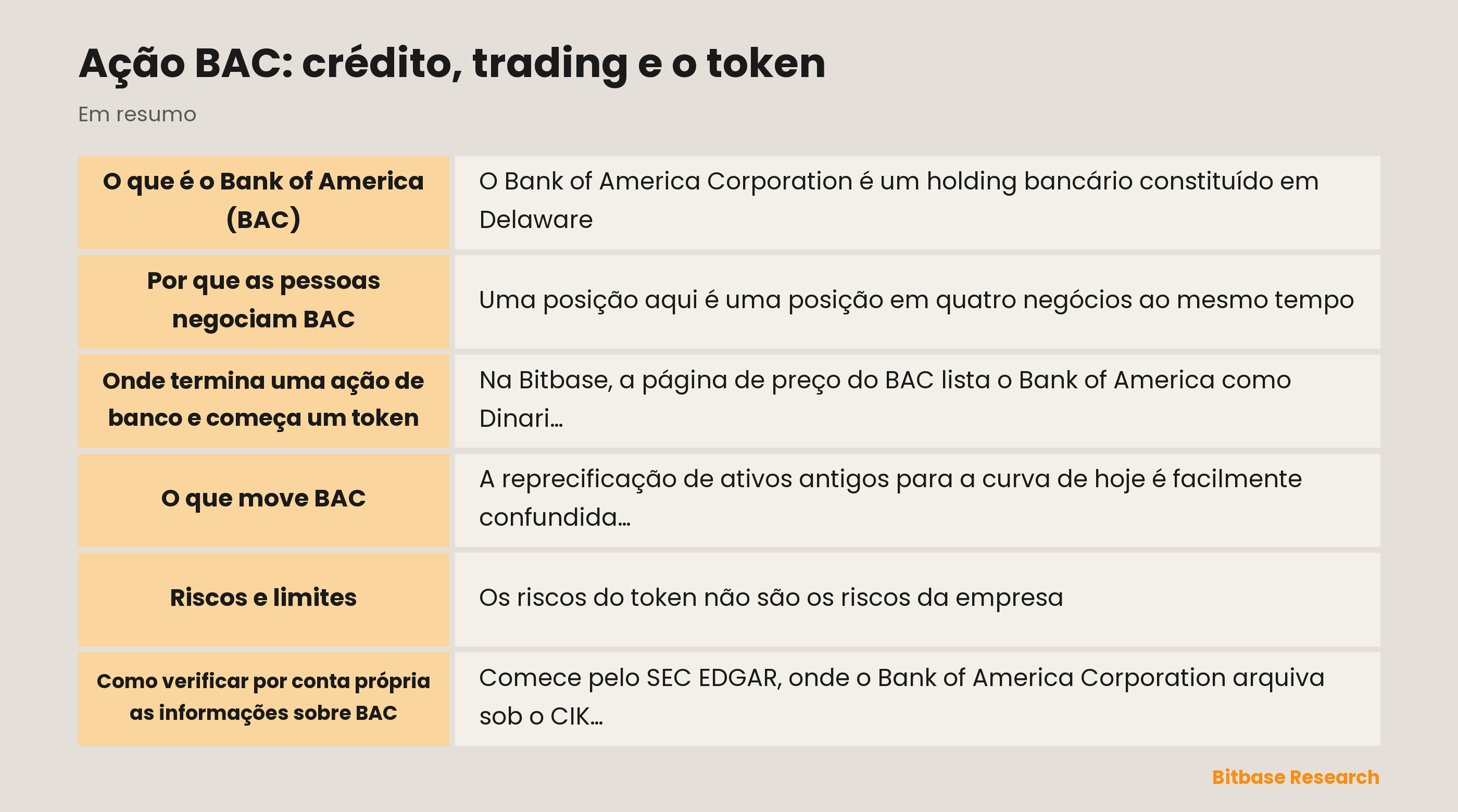 Ação BAC: crédito, trading e o token: pontos principais em resumo