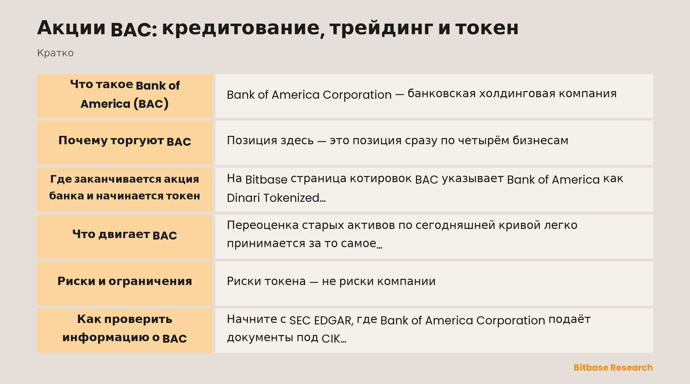 Акции BAC: кредитование, трейдинг и токен: ключевые моменты кратко