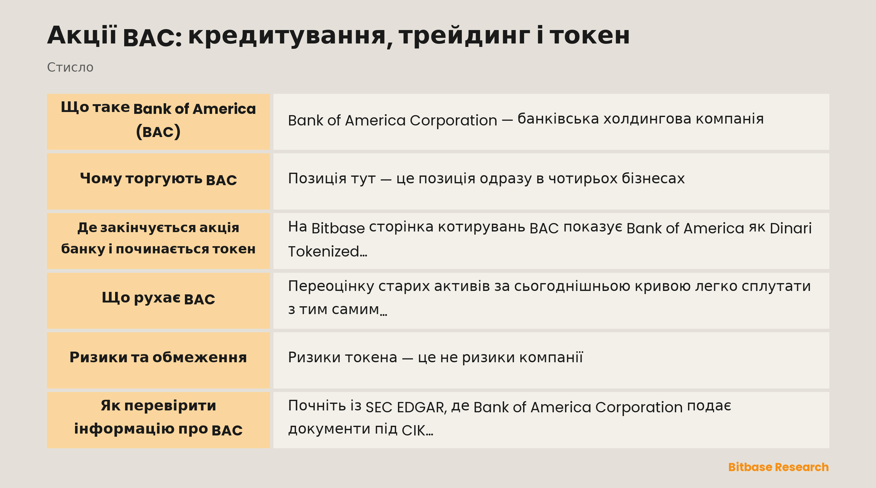 Акції BAC: кредитування, трейдинг і токен: ключові моменти стисло
