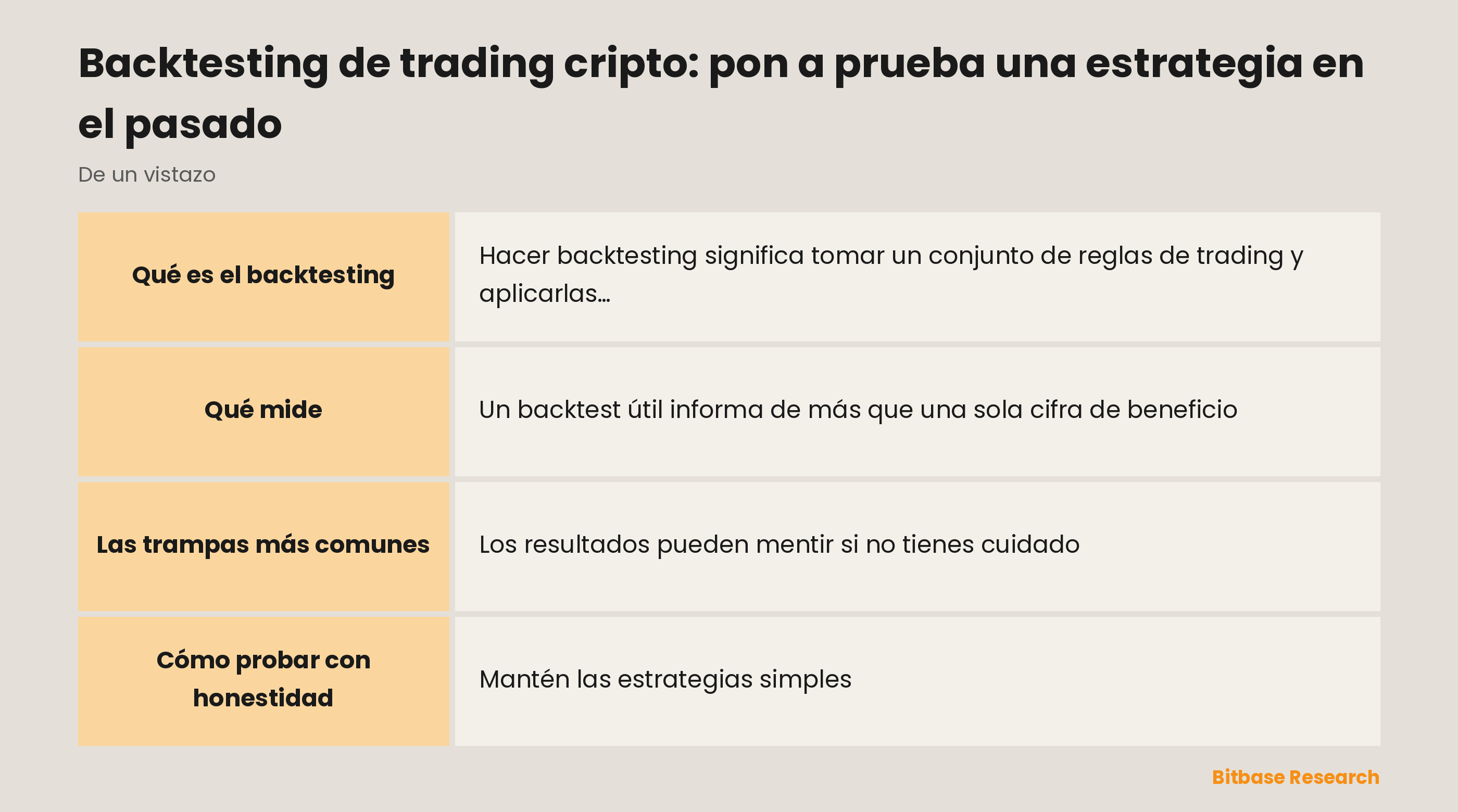 El backtesting de un vistazo: qué es, qué mide, sus trampas y cómo combinarlo con el forward testing.
