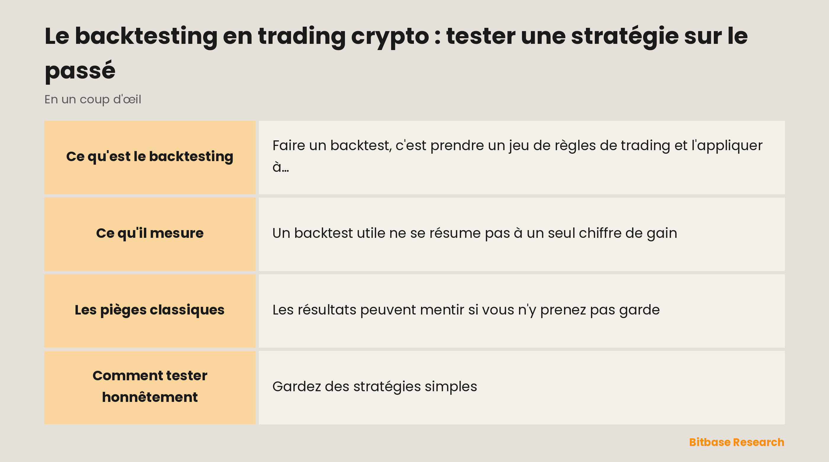 Le backtesting en un coup d'œil : ce que c'est, ce qu'il mesure, ses pièges et son association au forward testing.