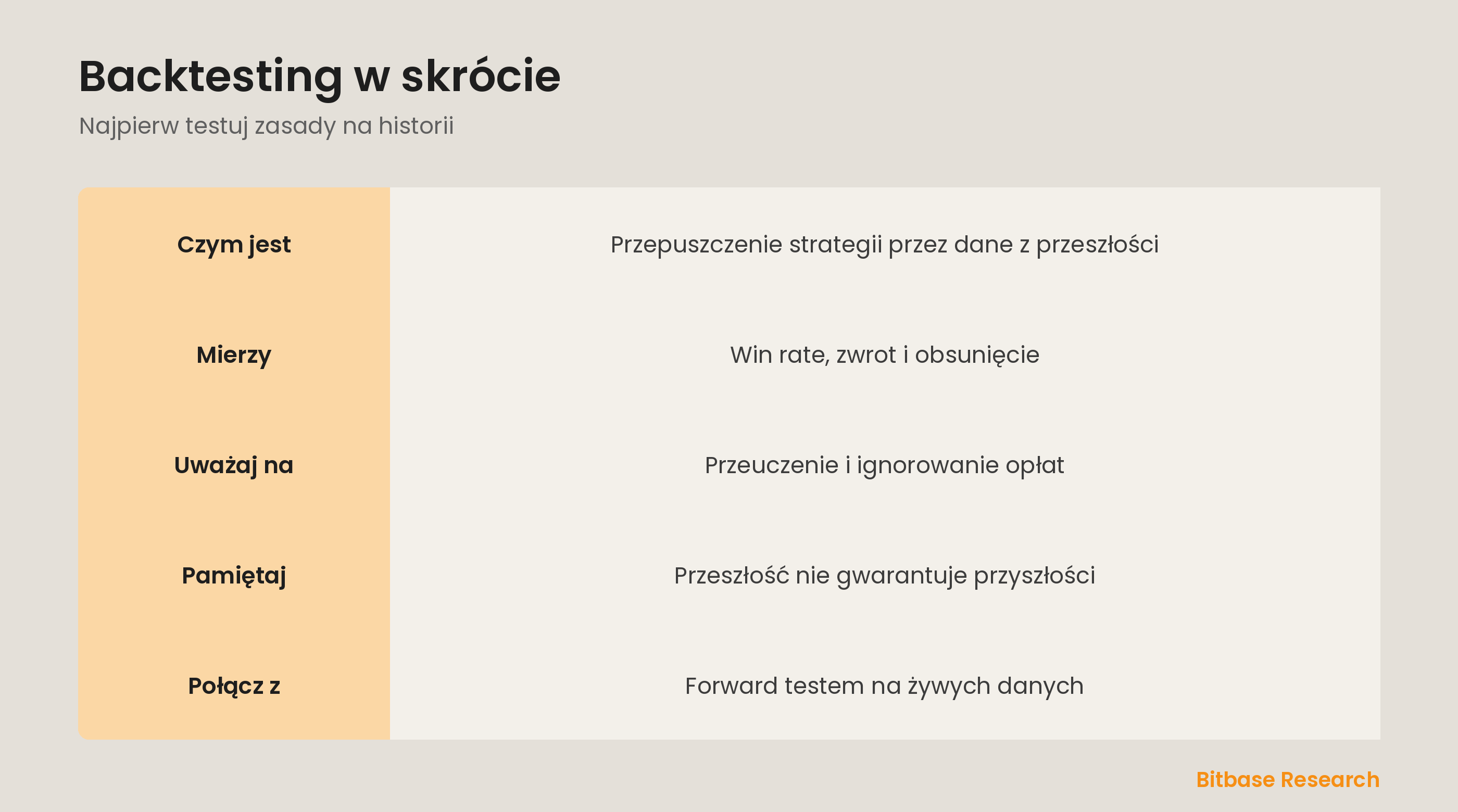 Backtesting w skrócie: czym jest, co mierzy, pułapki i połączenie z forward testem.