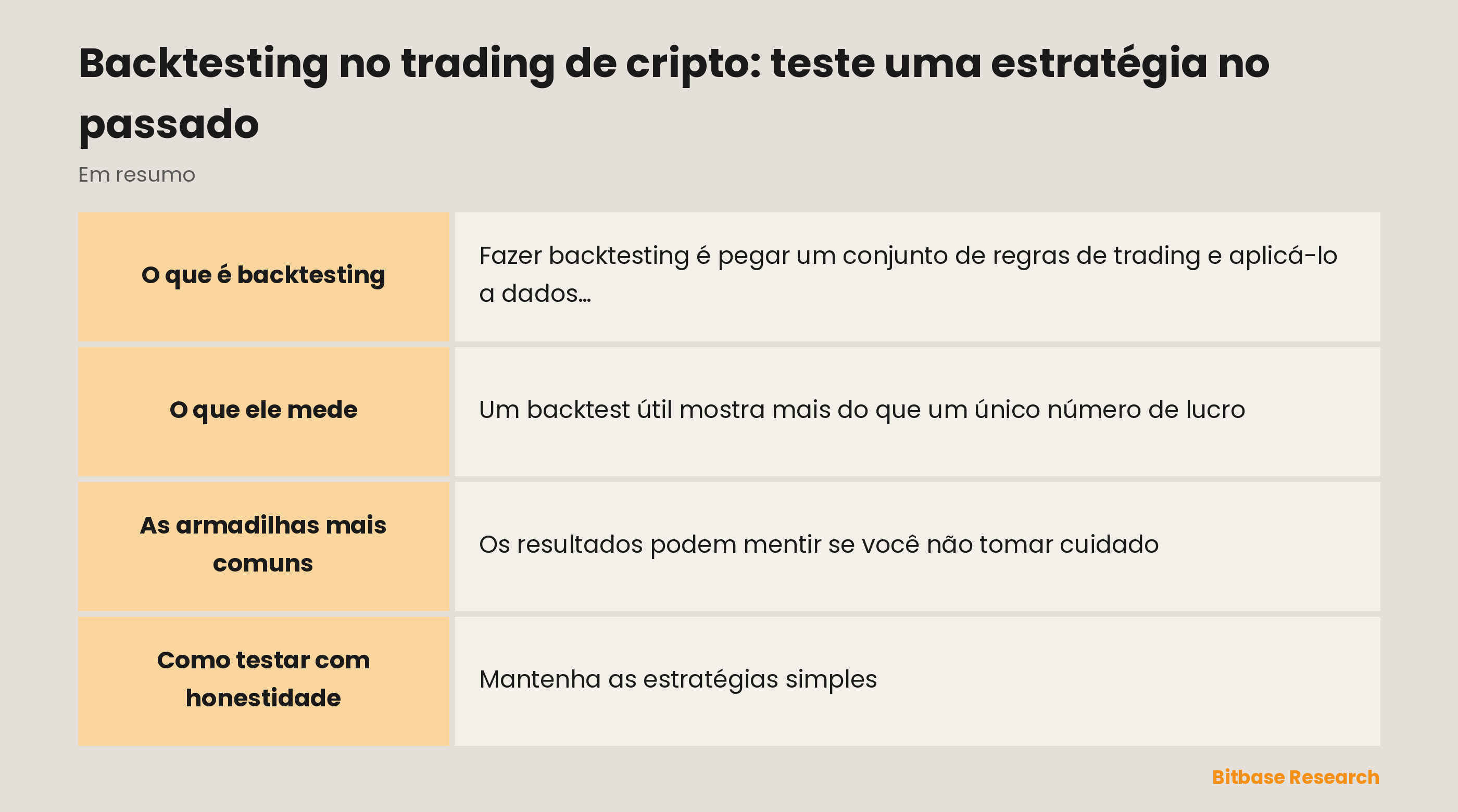Backtesting em resumo: o que é, o que mede, suas armadilhas e a combinação com o forward testing.