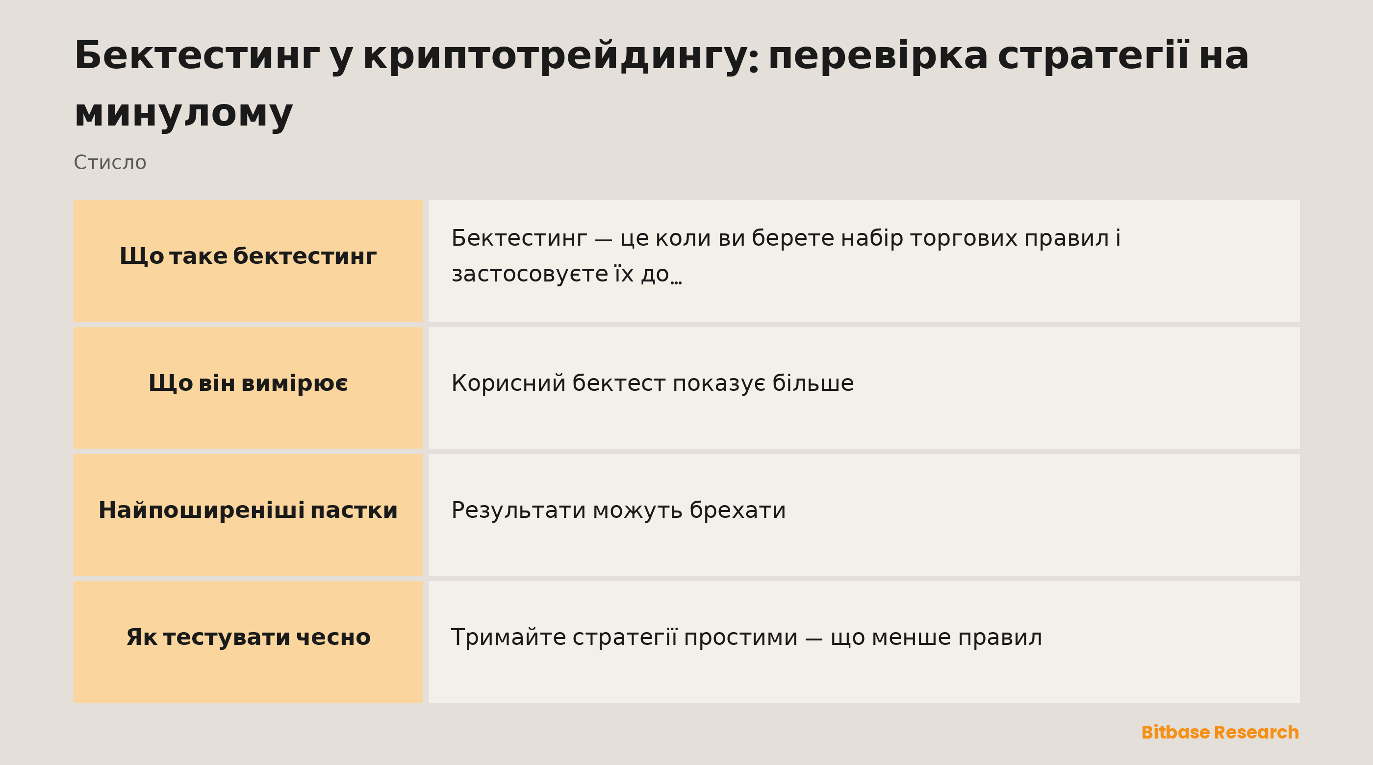 Бектестинг стисло: що це таке, що він вимірює, його пастки та поєднання з форвард-тестуванням.