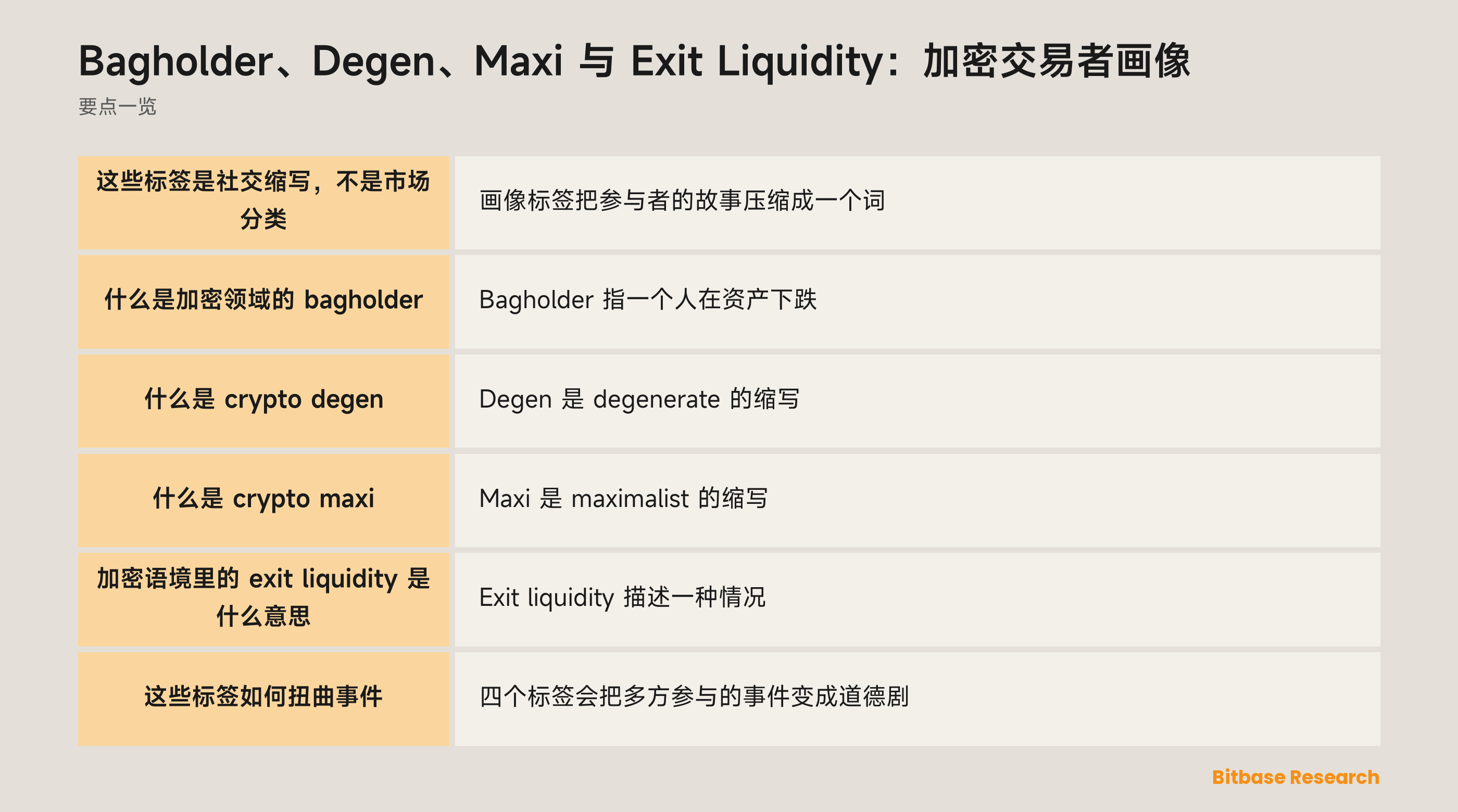 Bagholder、Degen、Maxi 与 Exit Liquidity：围绕加密仓位的社群标签