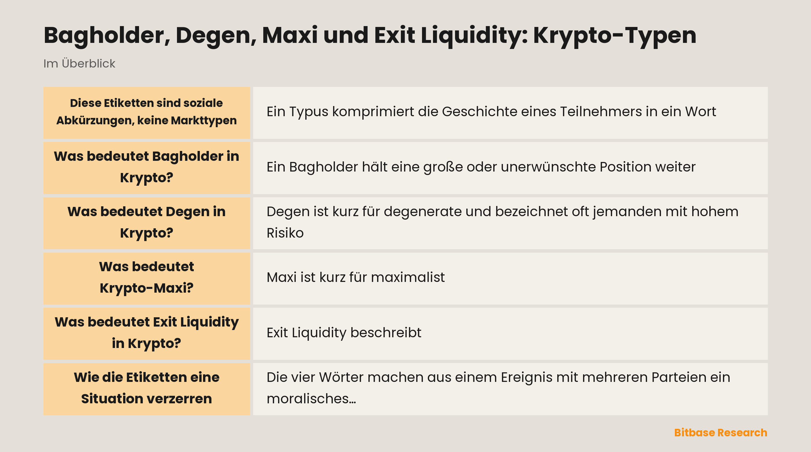 Bagholder, Degen, Maxi und Exit Liquidity: soziale Etiketten rund um Positionen